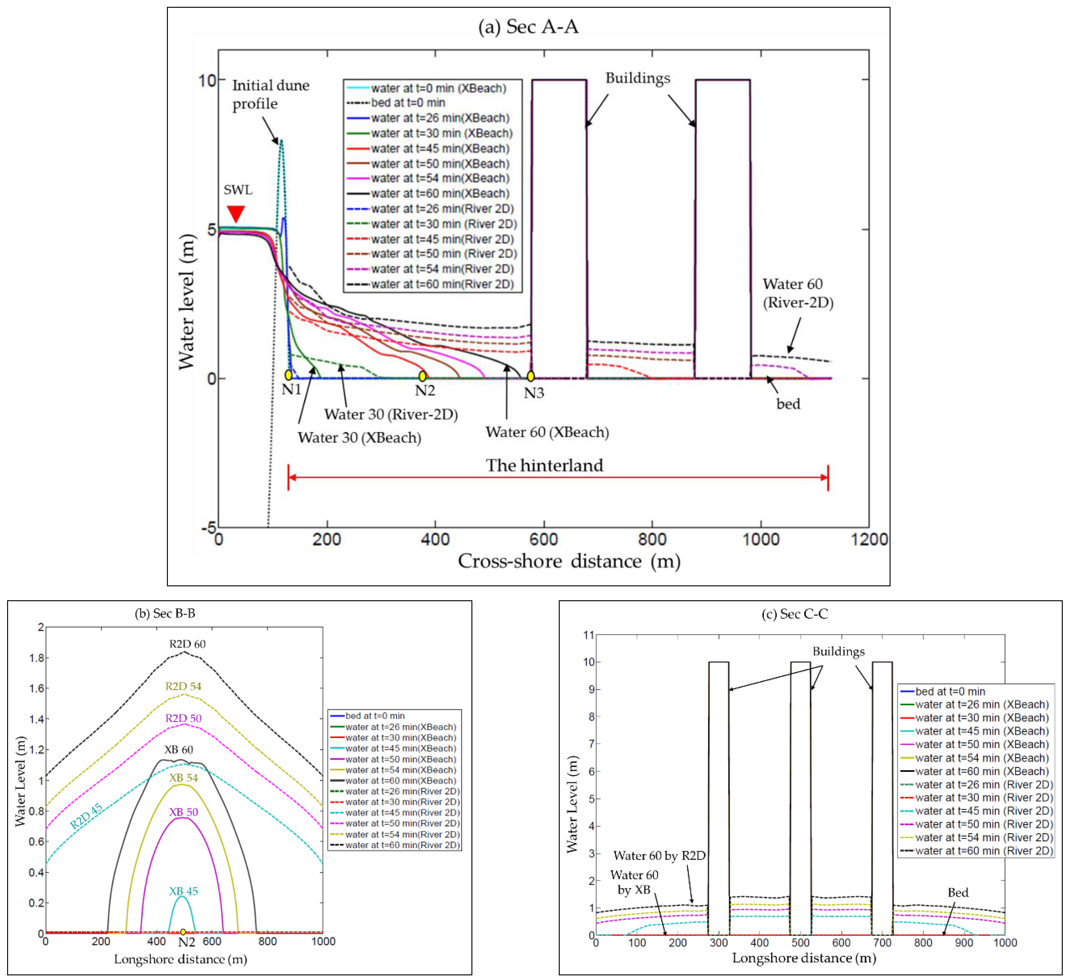 Hydrology 03 00032 g016