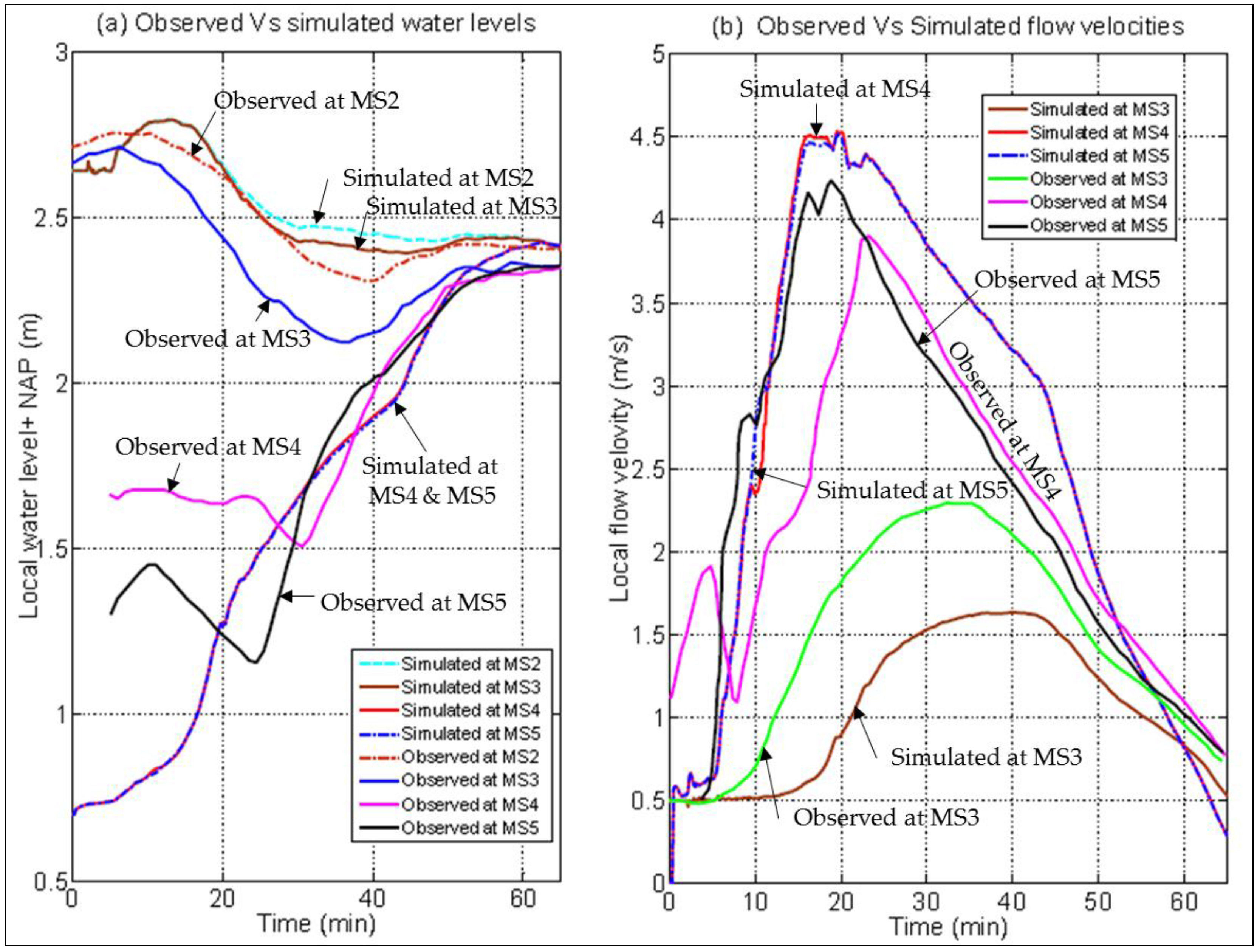 Hydrology 03 00032 g019