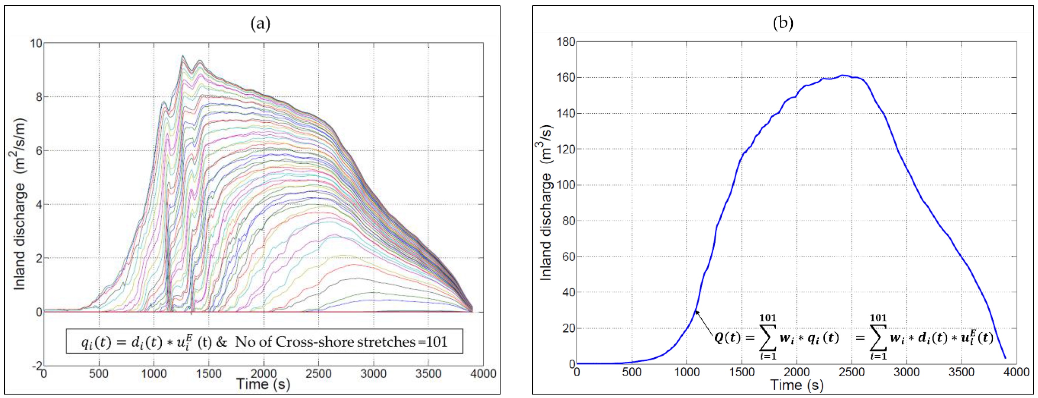 Hydrology 03 00032 g020