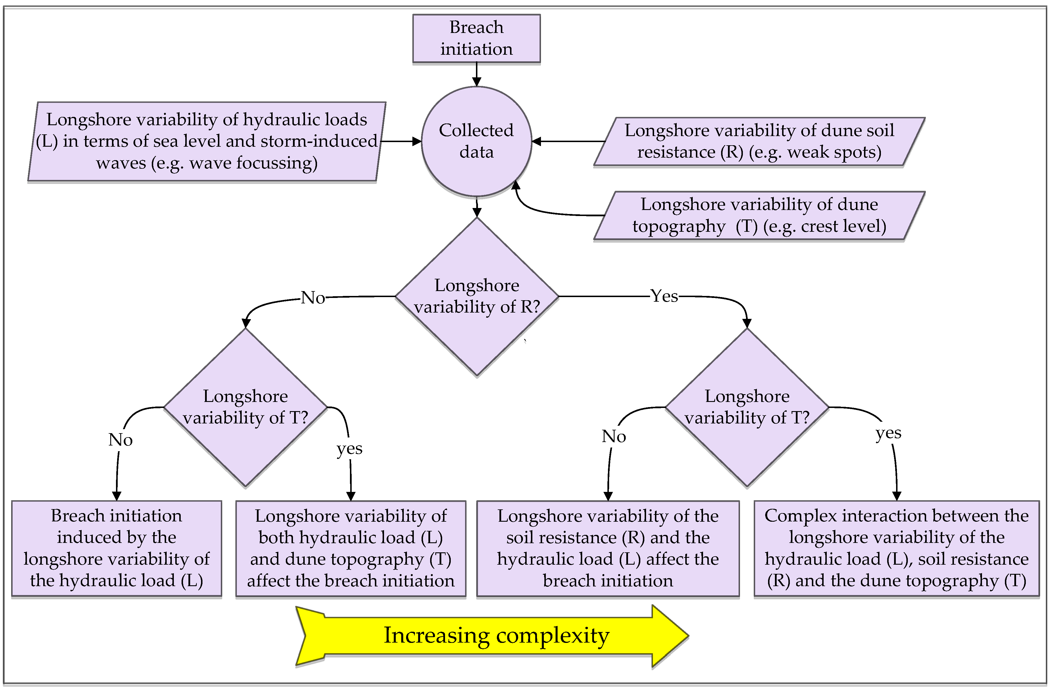 Hydrology 03 00032 g022