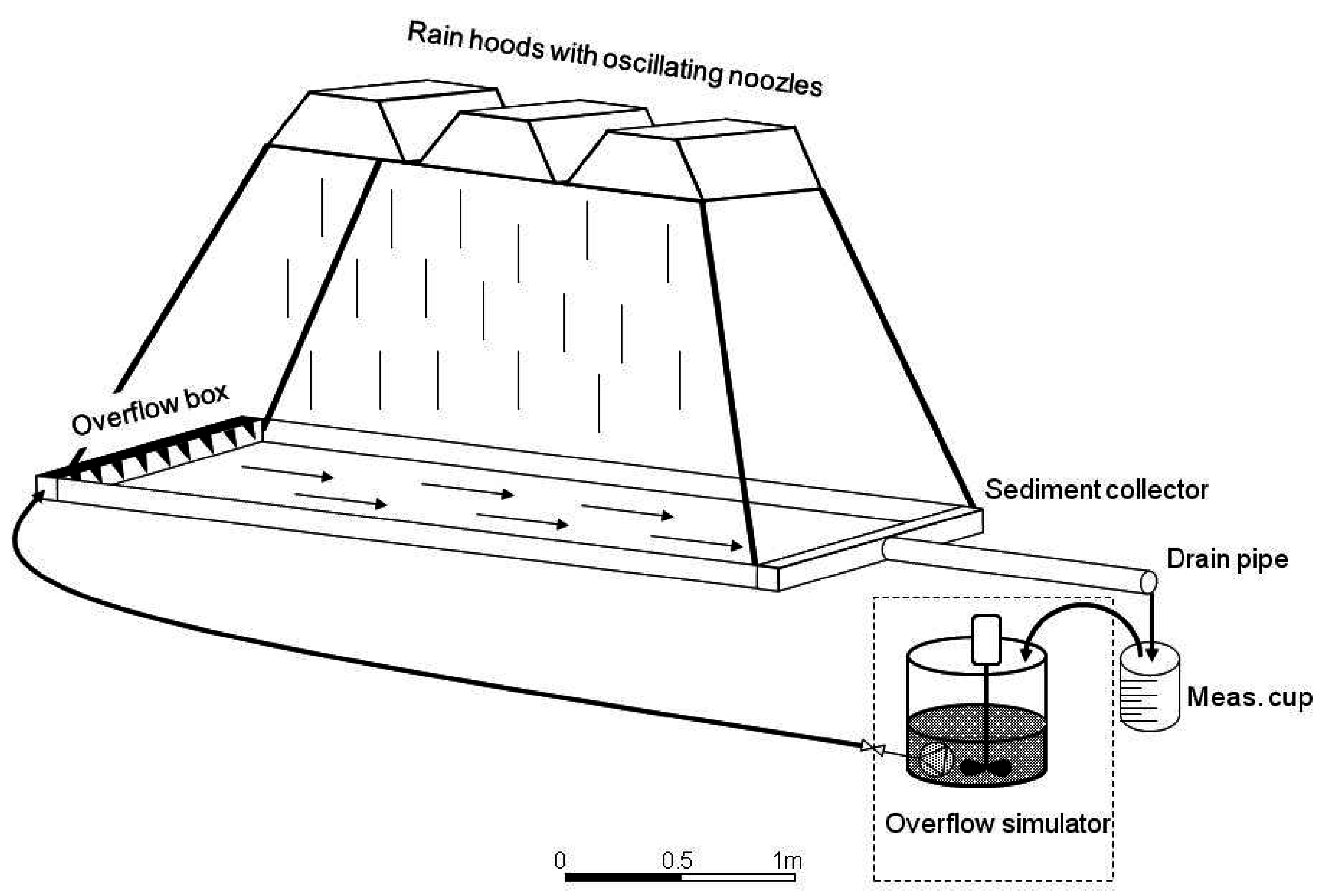 Hydrology 03 00038 g002