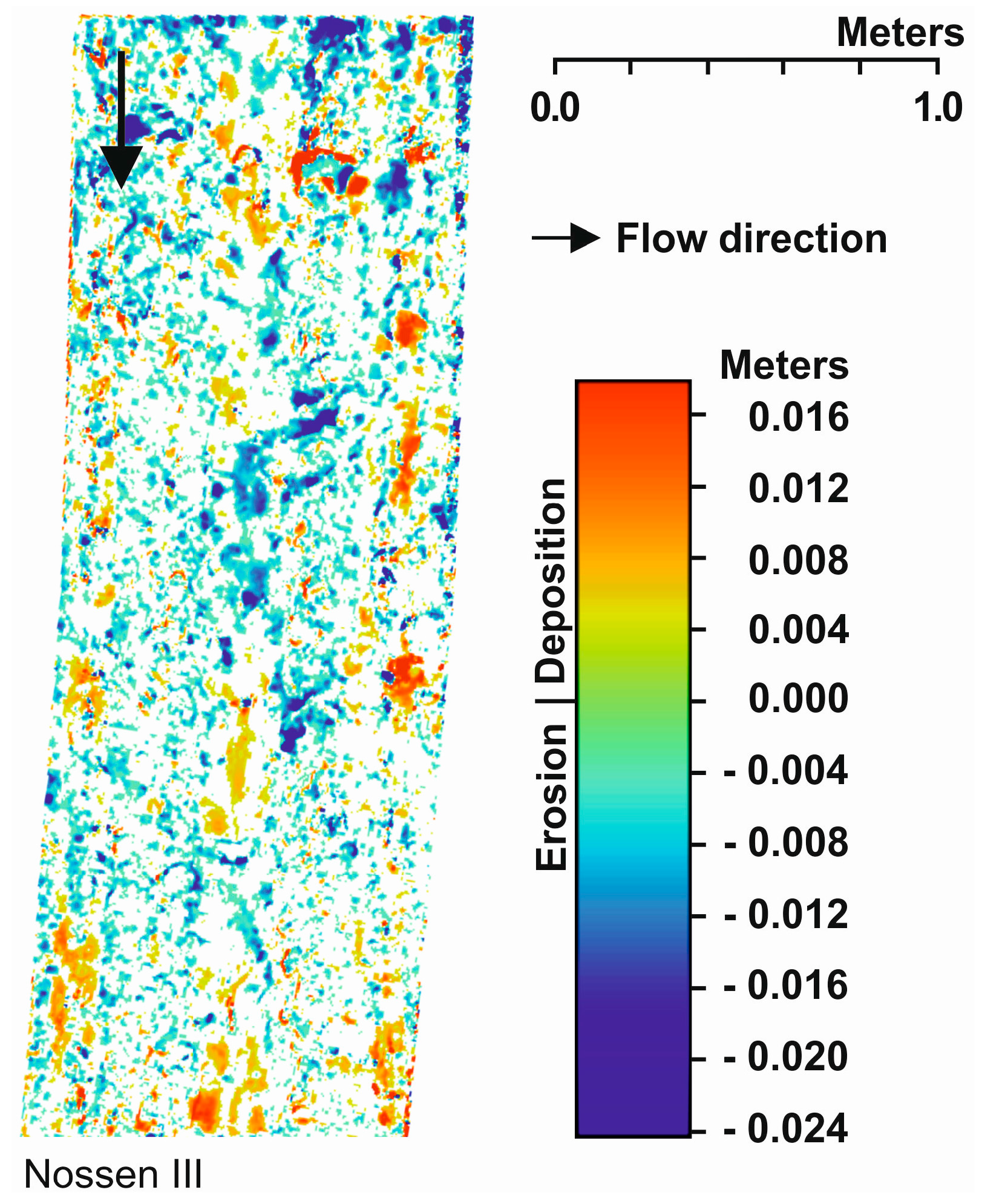Hydrology Free FullText Feasibility of High