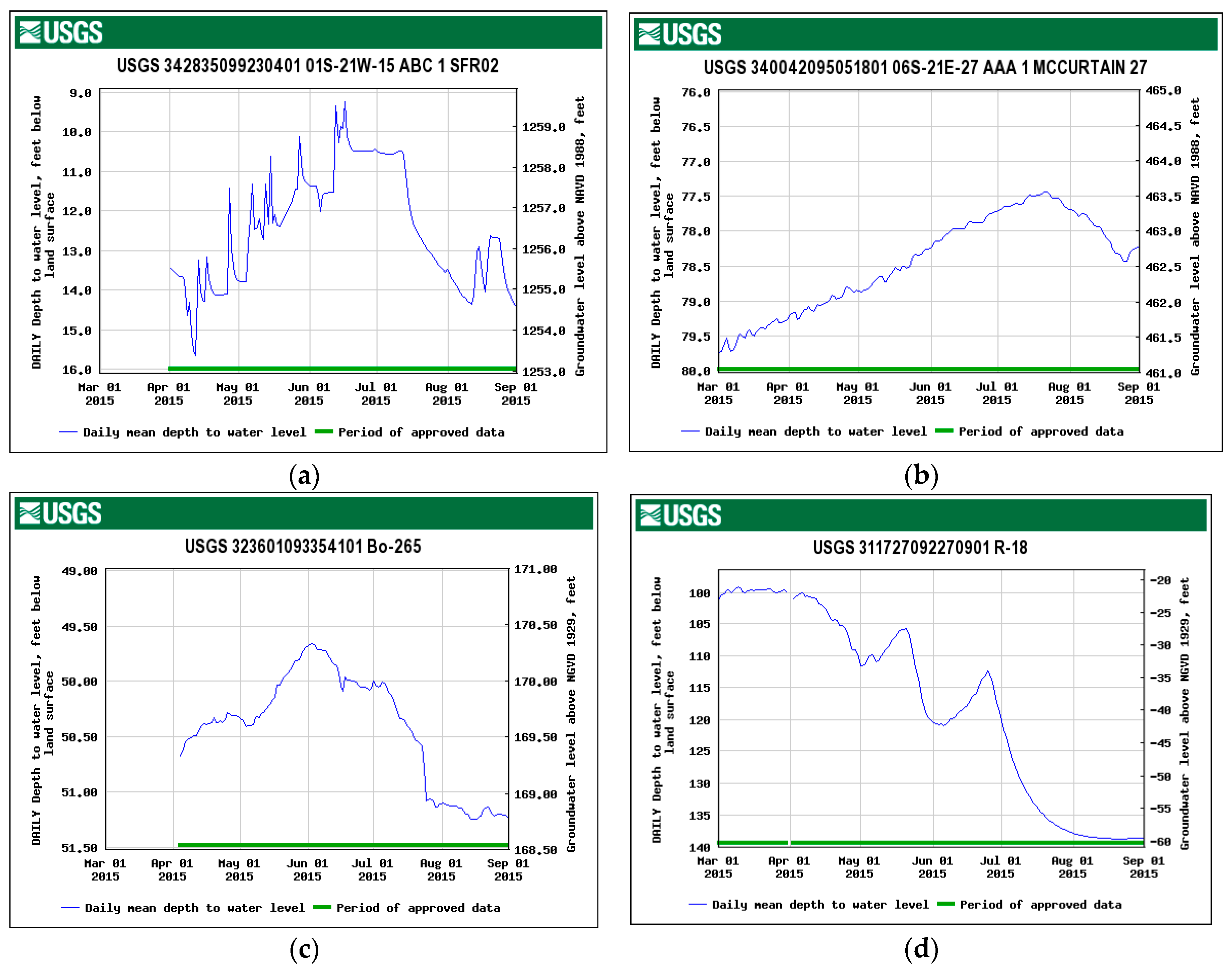 Hydrology 03 00041 g006
