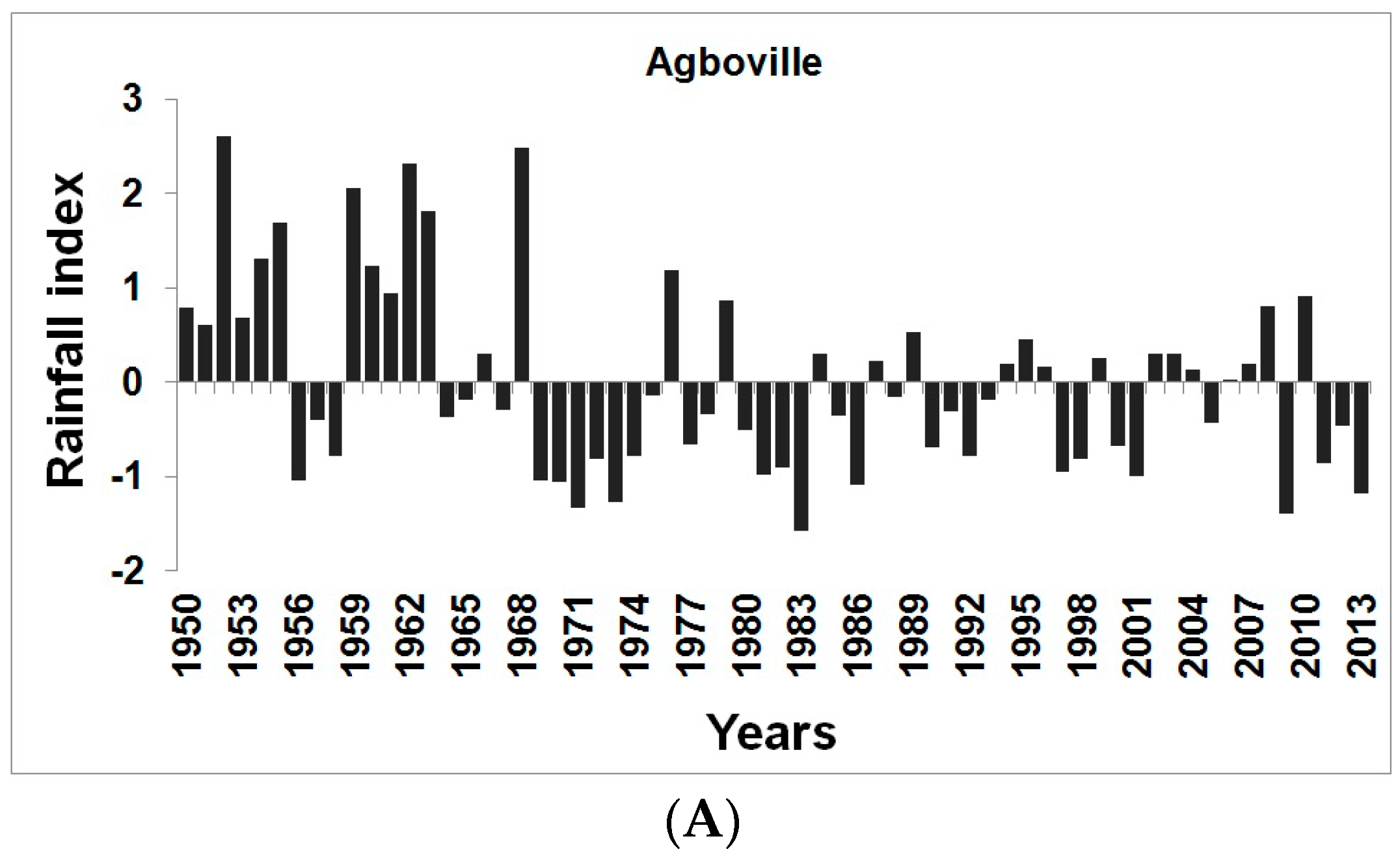 Hydrology 03 00043 g002a 550