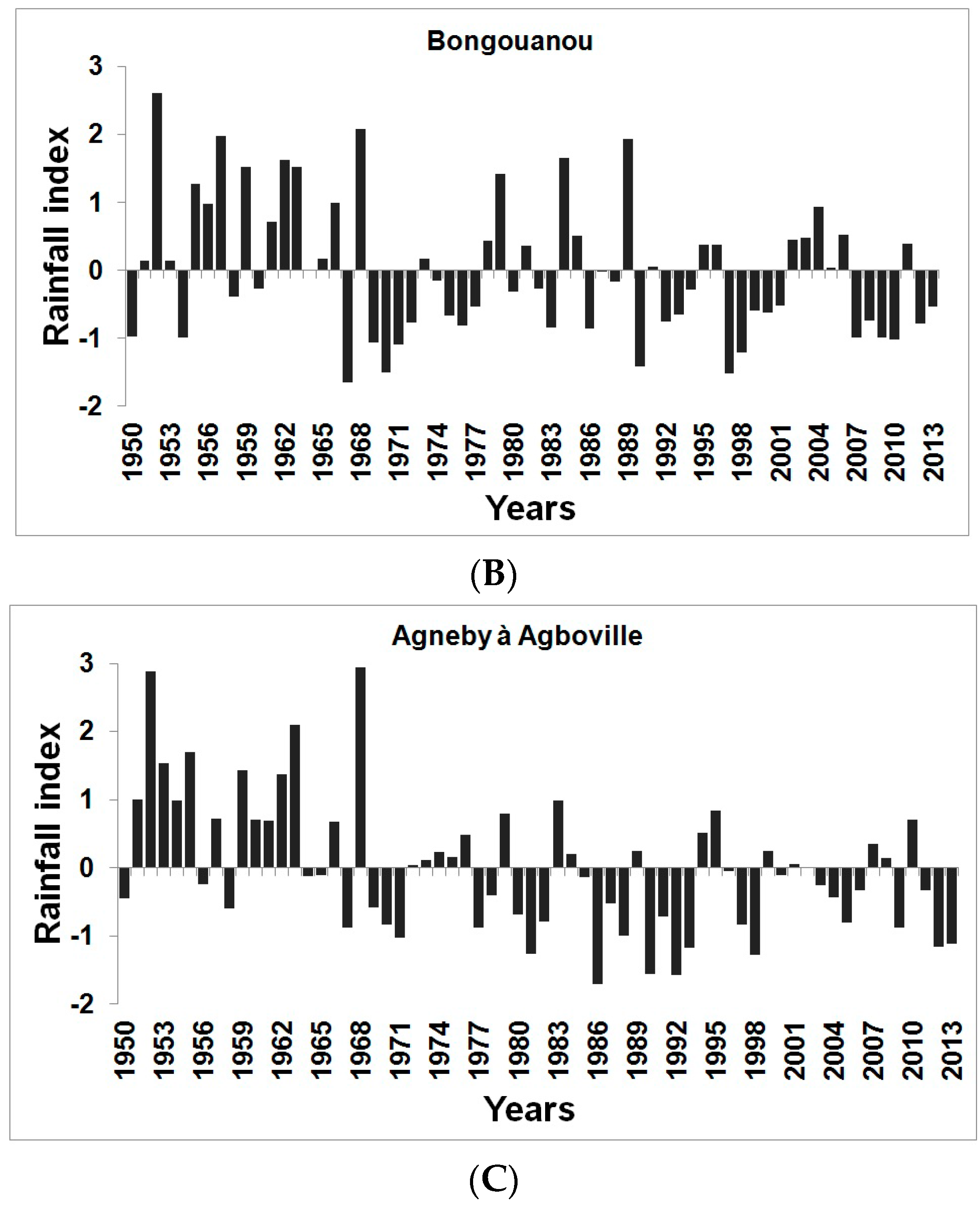 Hydrology 03 00043 g002b 550