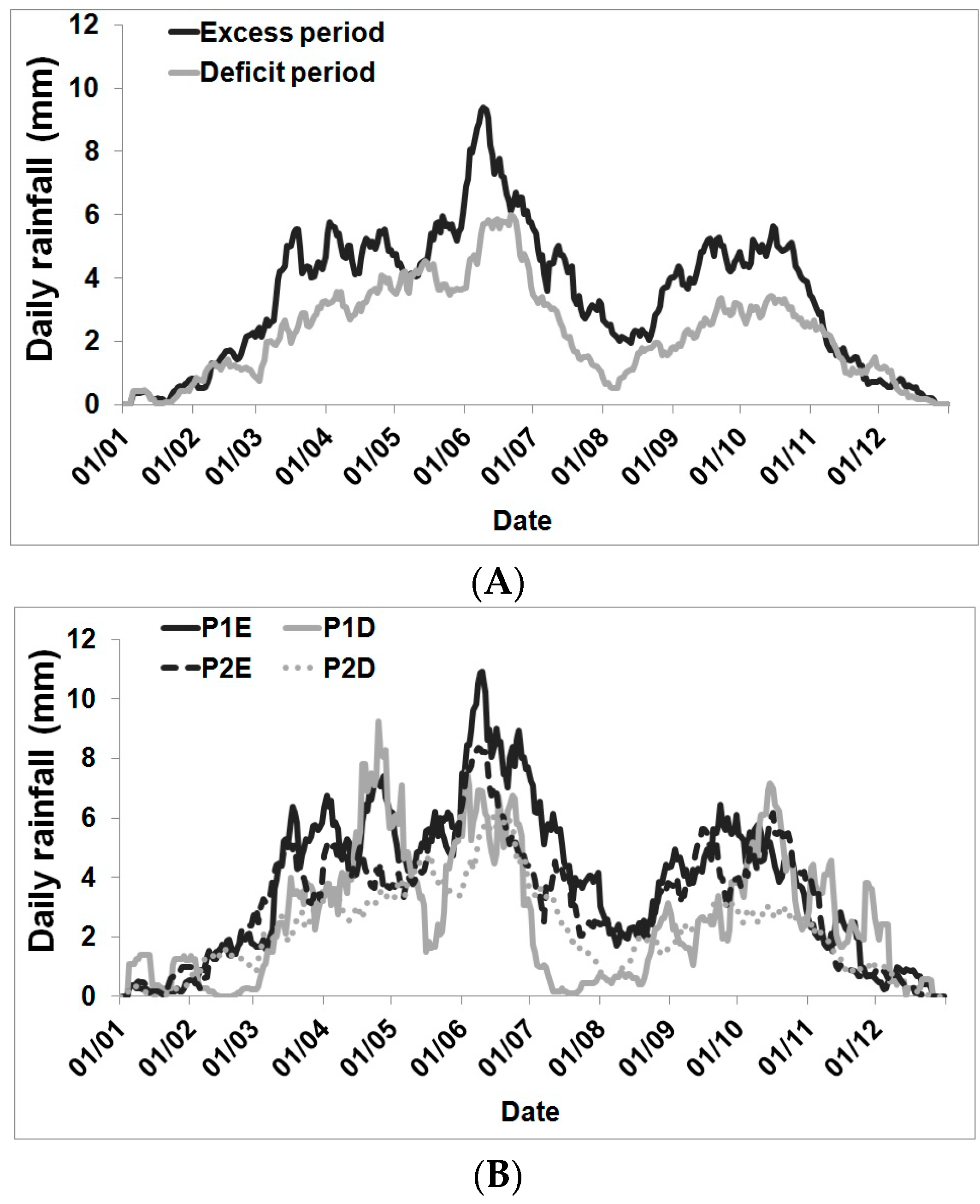 Hydrology 03 00043 g005 550