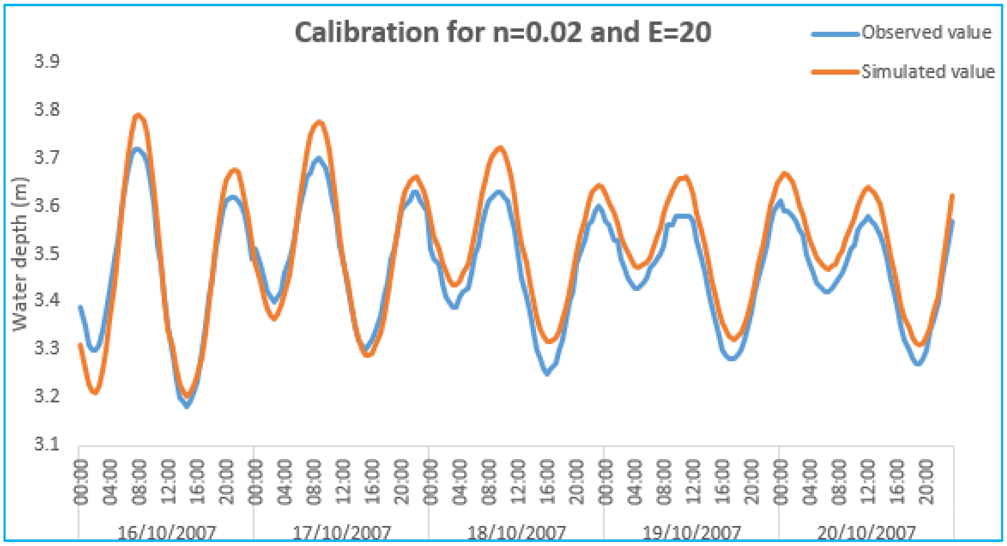 Hydrology 03 00044 g004