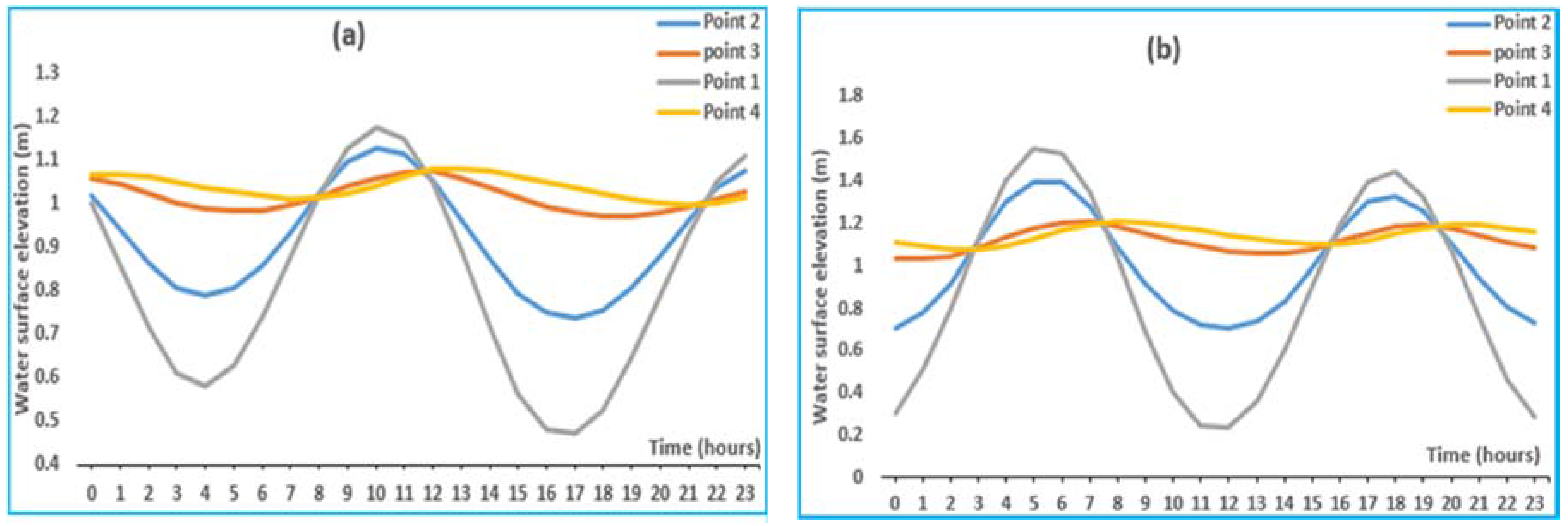 Hydrology 03 00044 g006