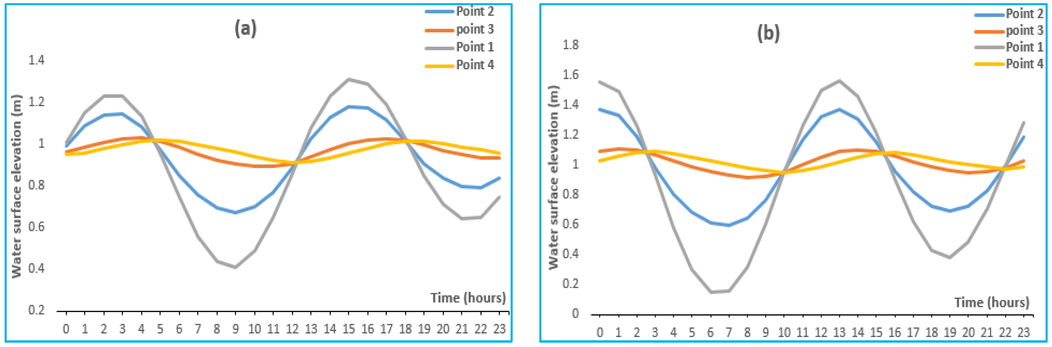 Hydrology 03 00044 g007