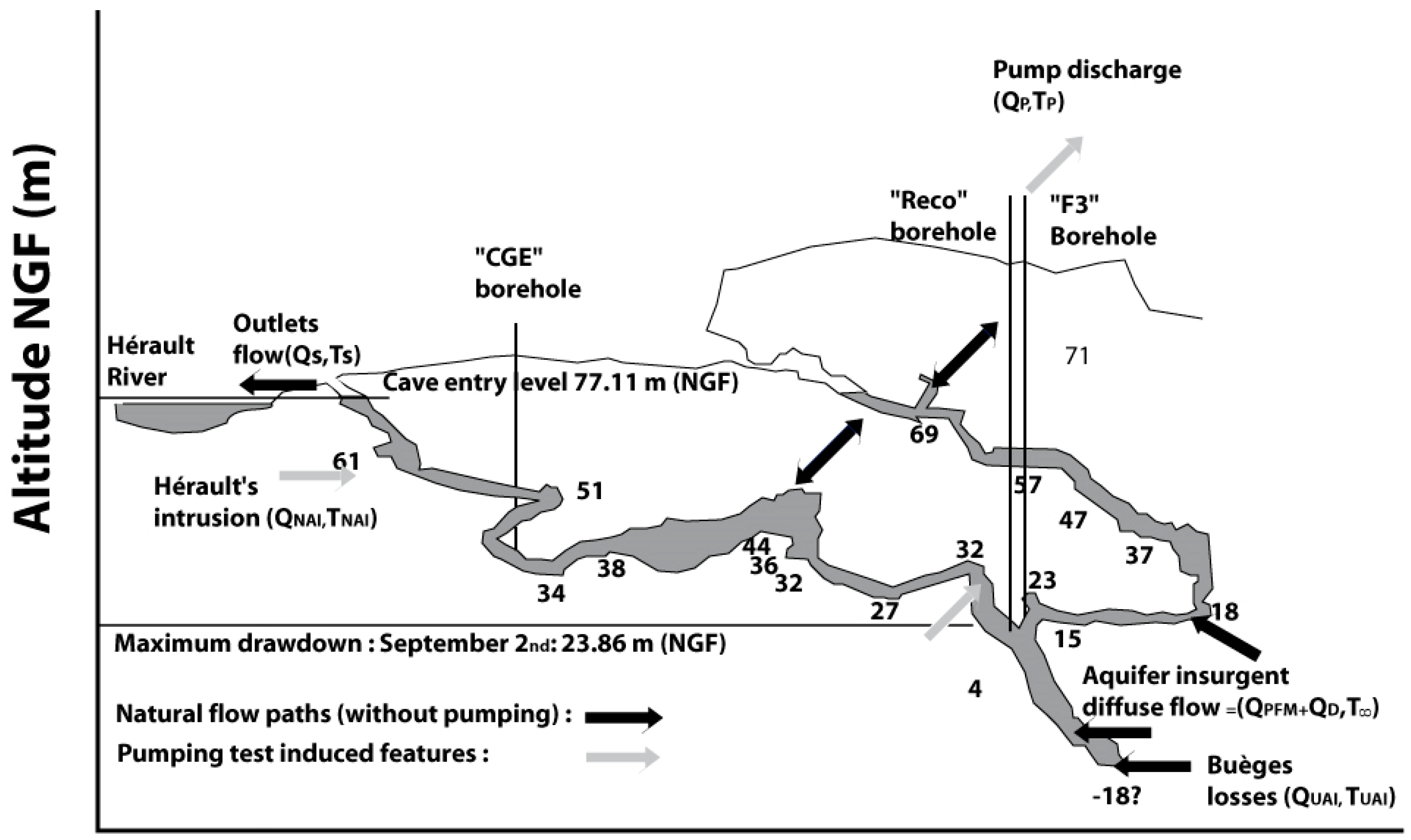Hydrology 04 00006 g002 550