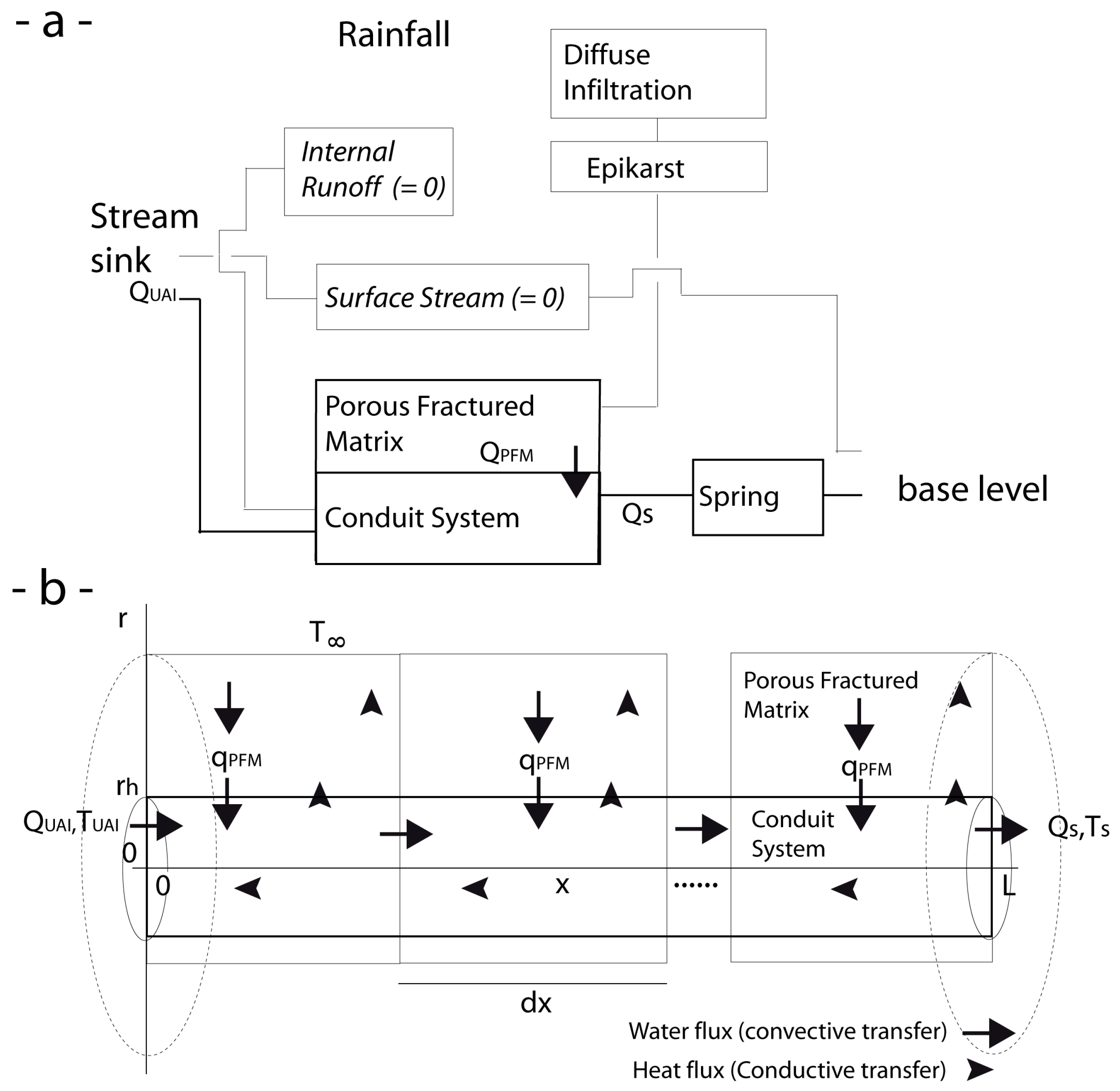 Hydrology 04 00006 g003 550