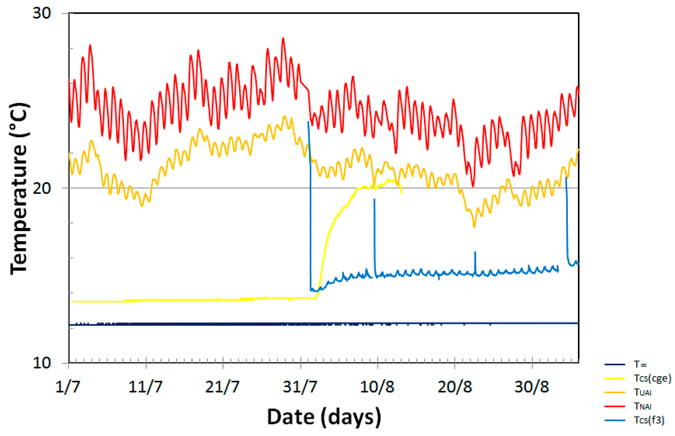 Hydrology 04 00006 g004 550