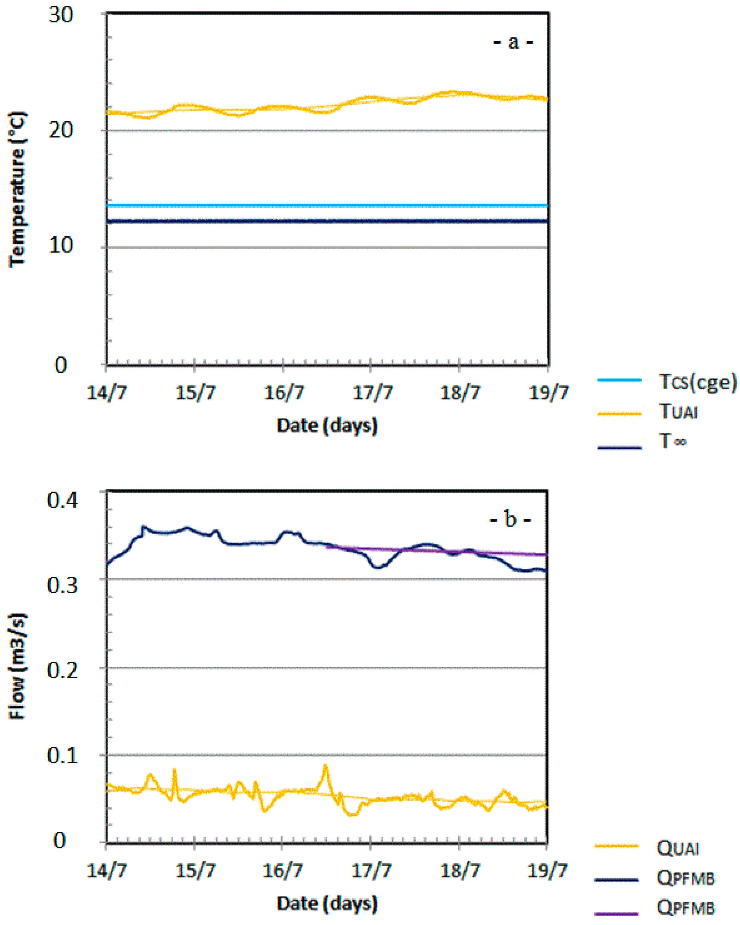Hydrology 04 00006 g008 550