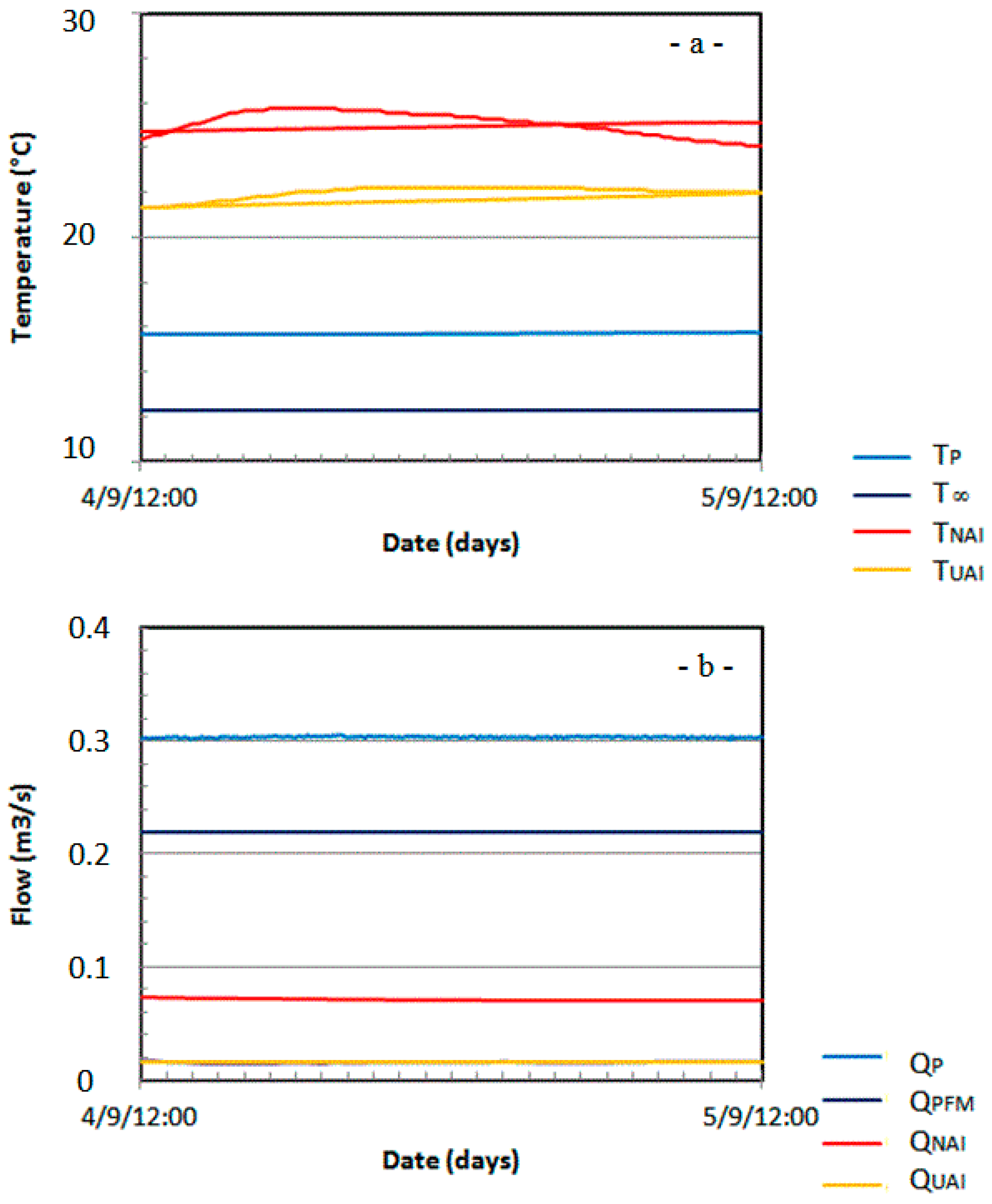 Hydrology 04 00006 g009 550