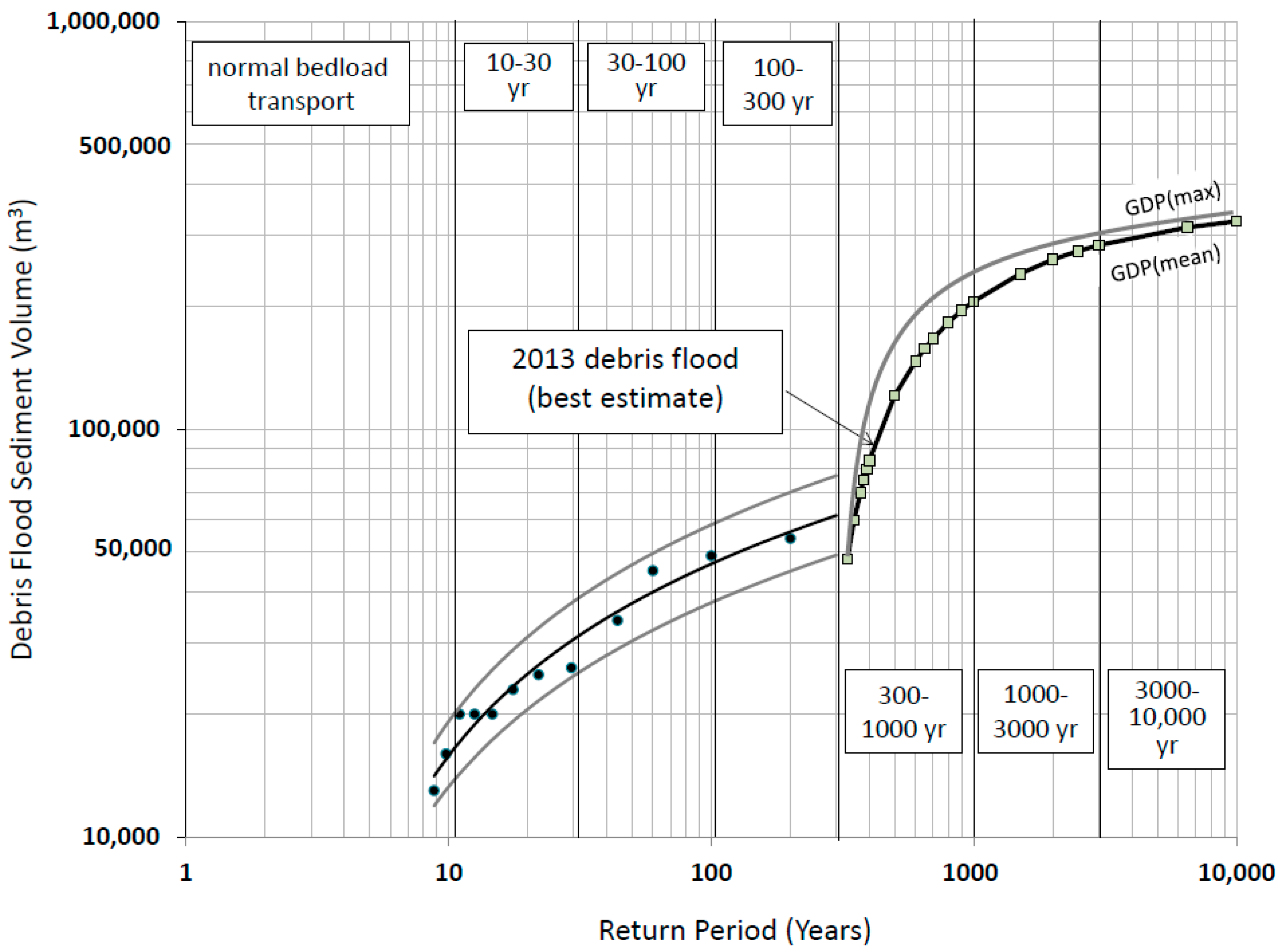 Hydrology 04 00007 g009 550