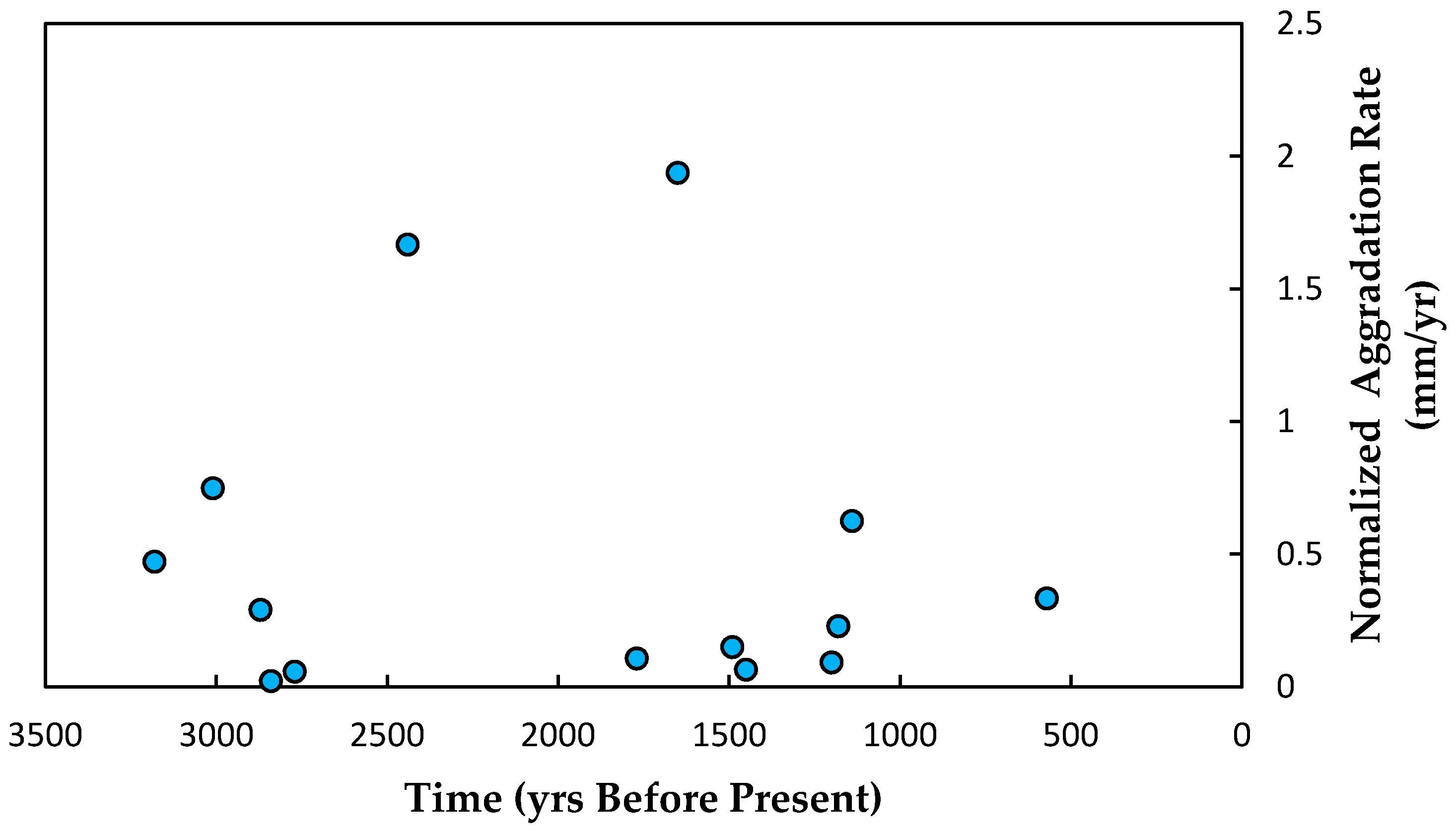 Hydrology 04 00007 g010 550