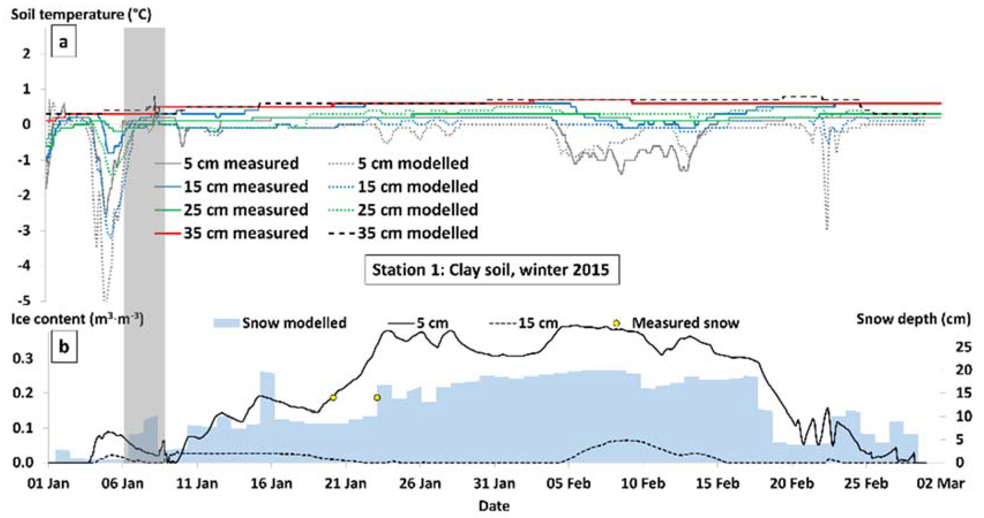 Hydrology 04 00015 g009 550