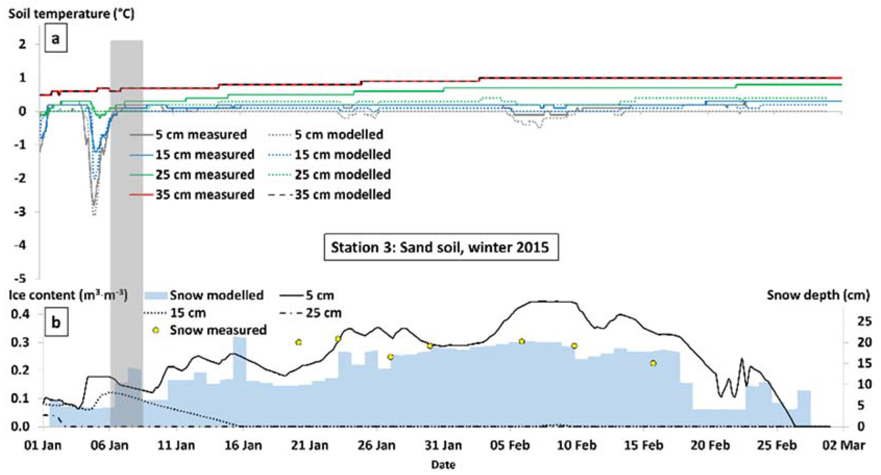 Hydrology 04 00015 g010 550