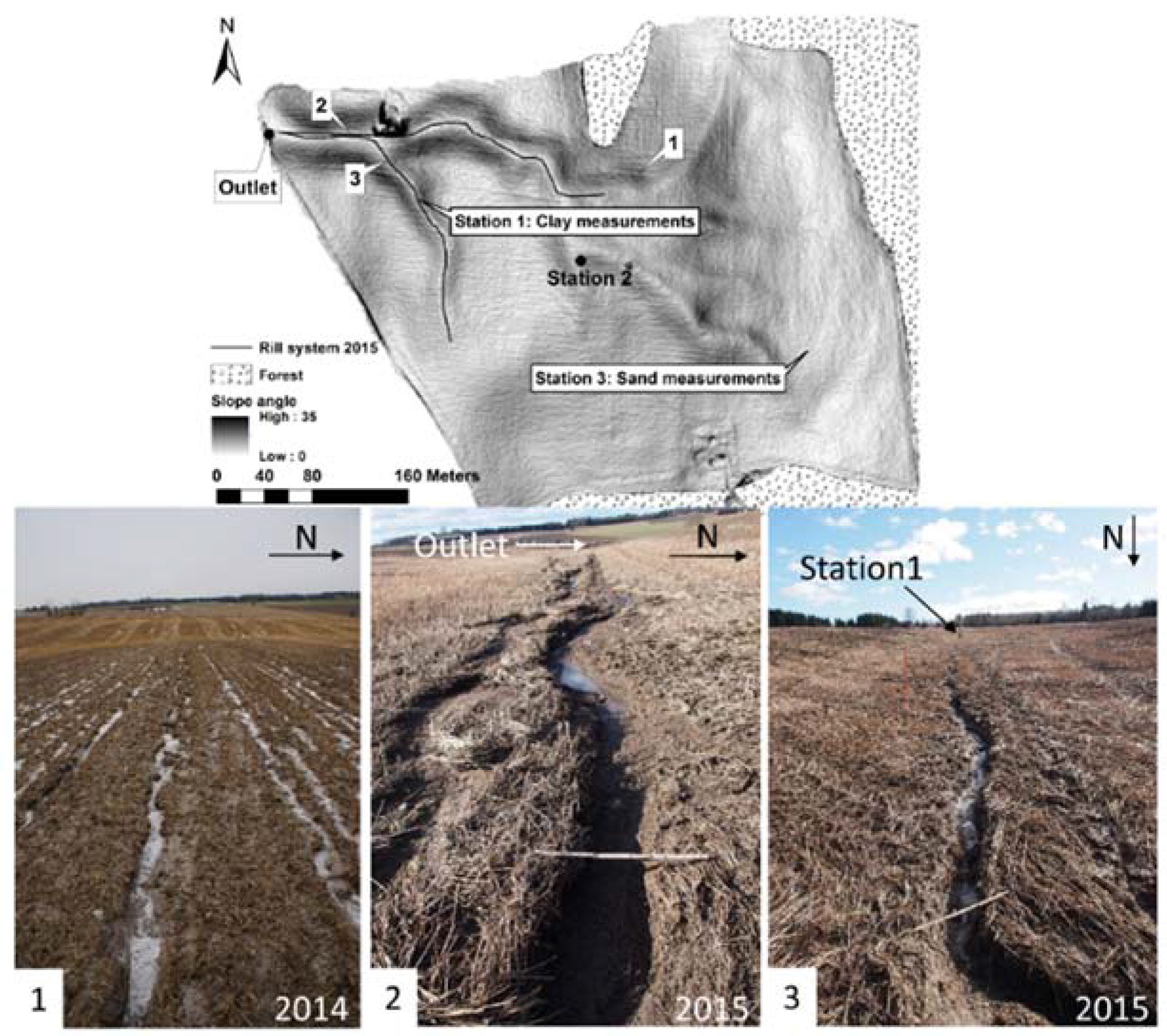 Hydrology 04 00015 g011 550