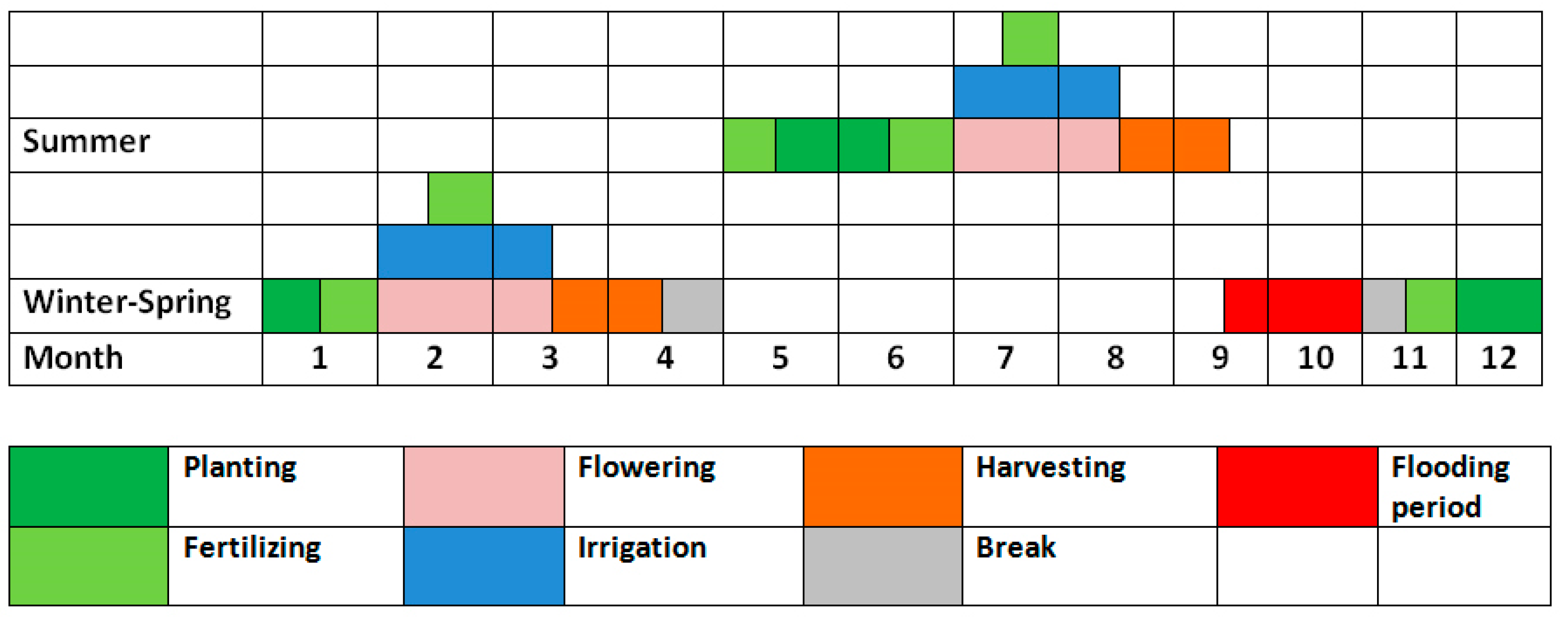 Hydrology 04 00016 g002