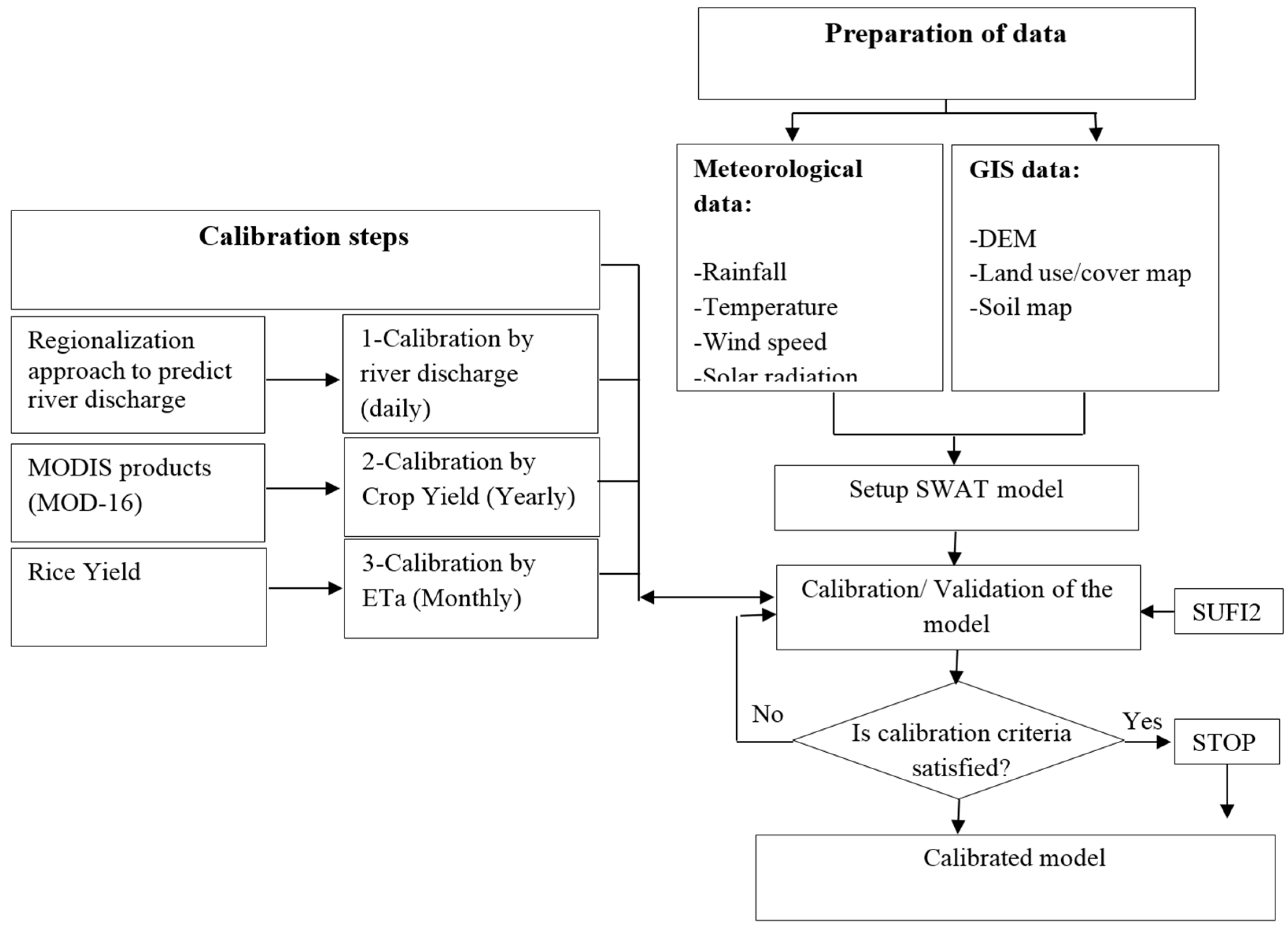 Hydrology 04 00016 g003