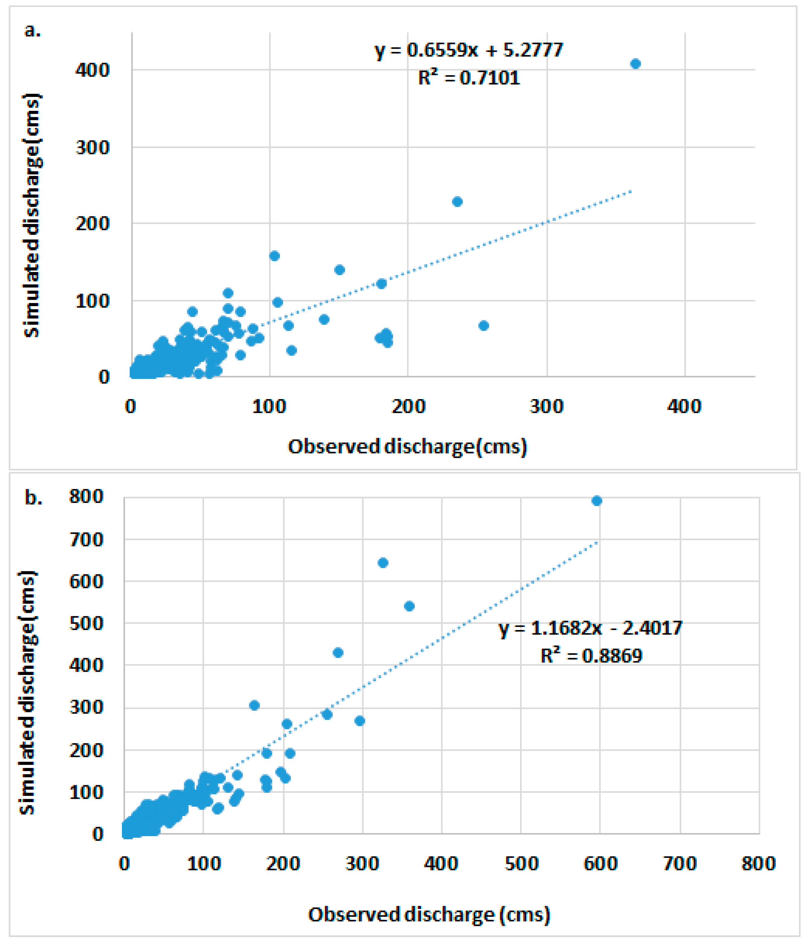 Hydrology 04 00016 g004