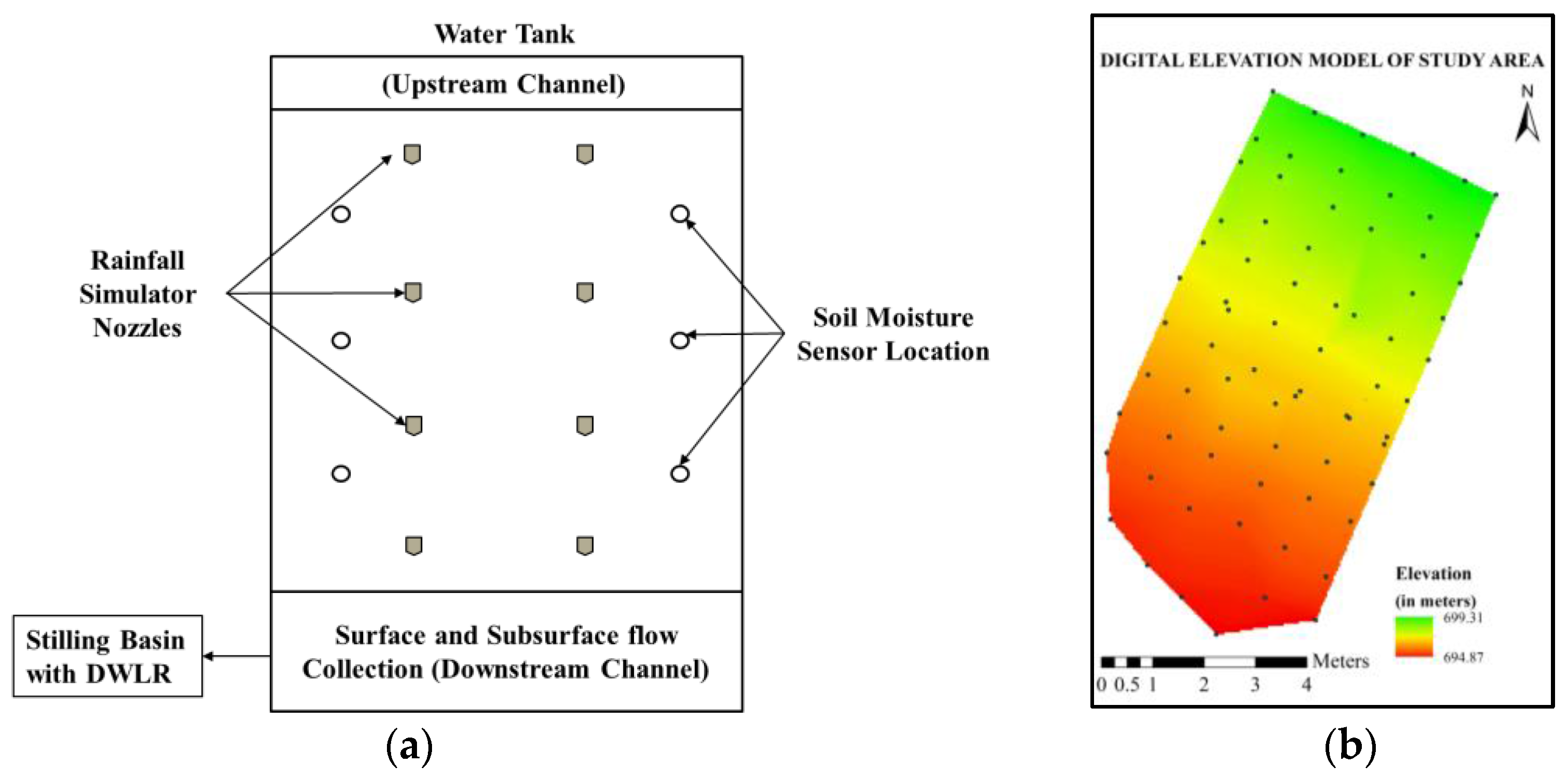 A Portable water-stage recorder for experimental hydrological