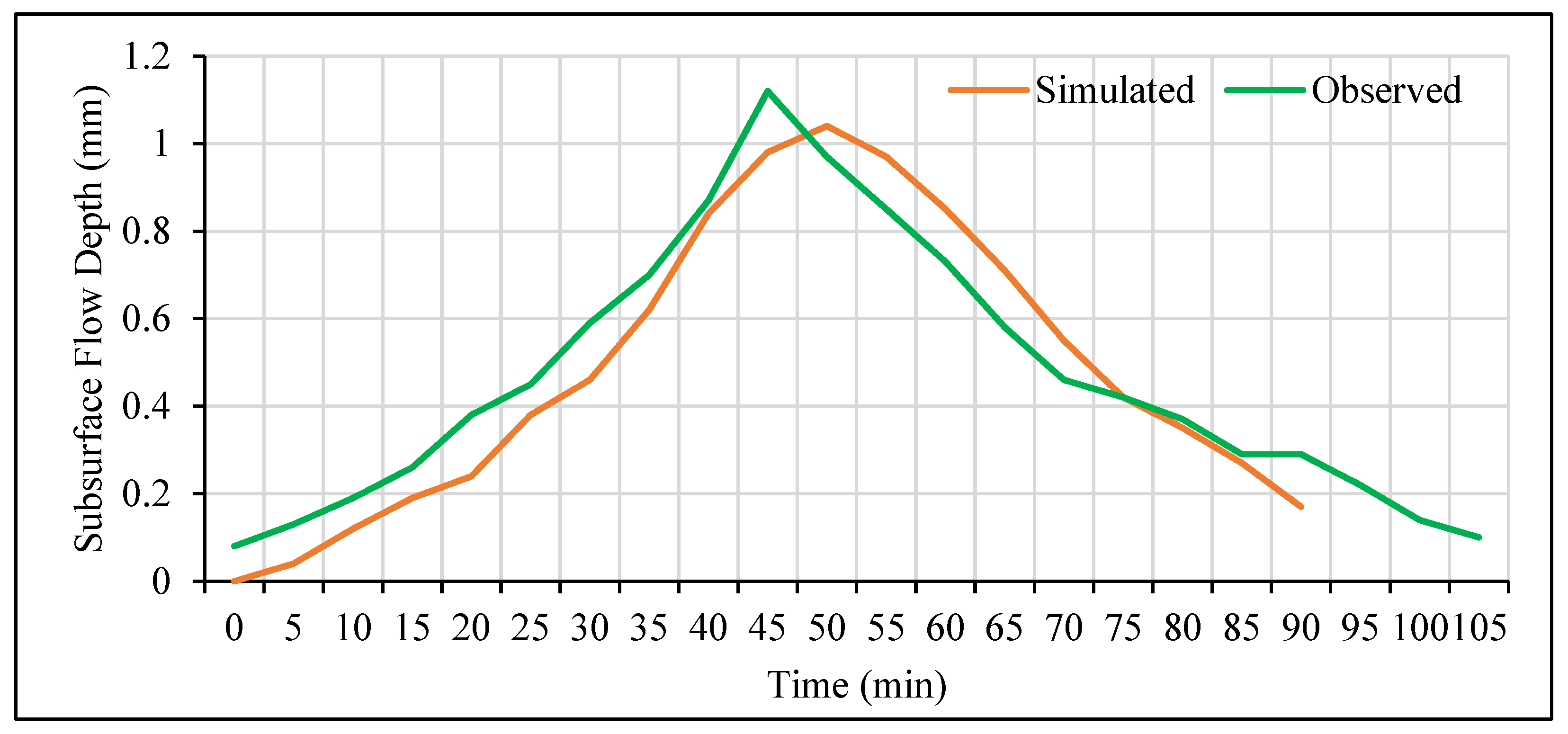 Hydrology 04 00017 g011