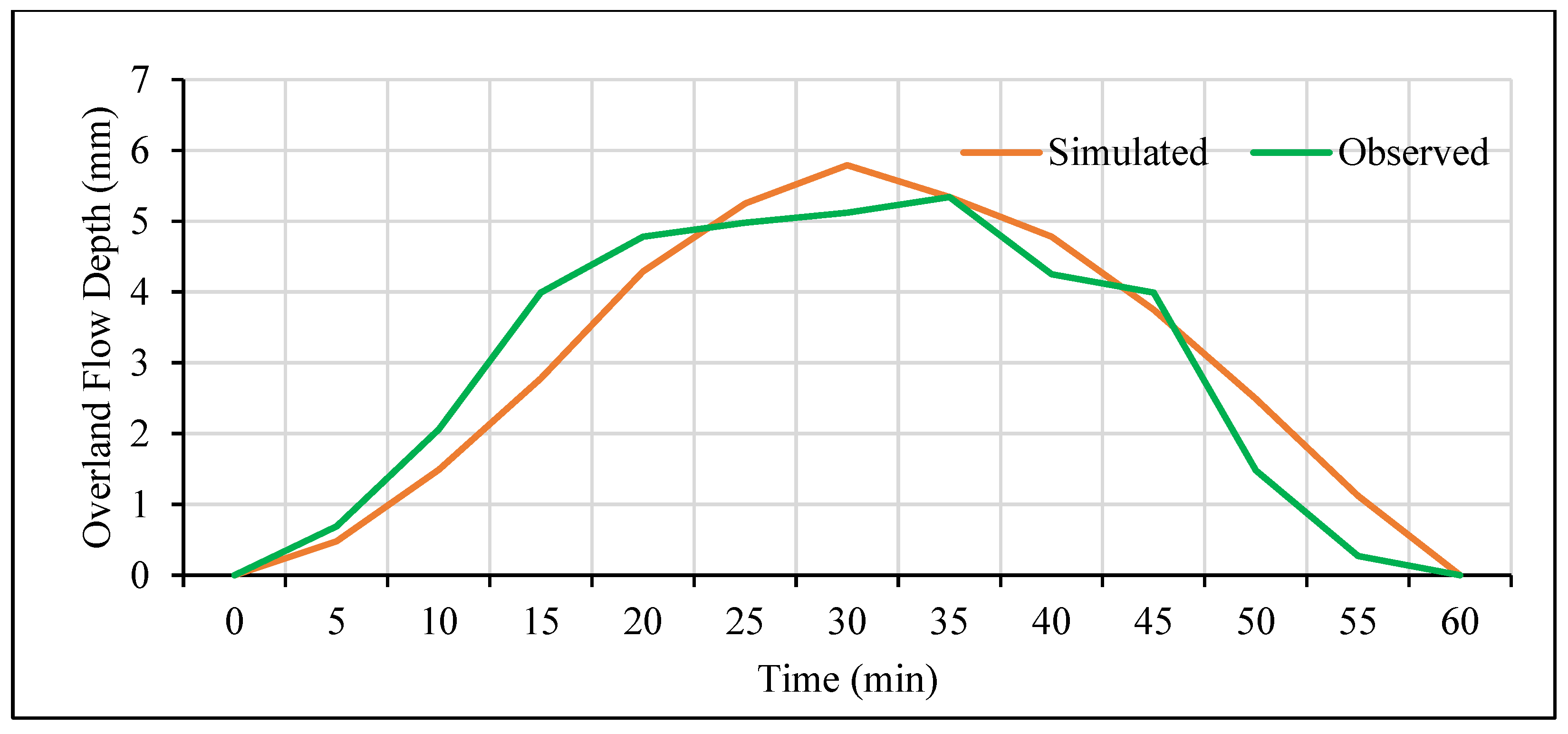 Hydrology 04 00017 g012