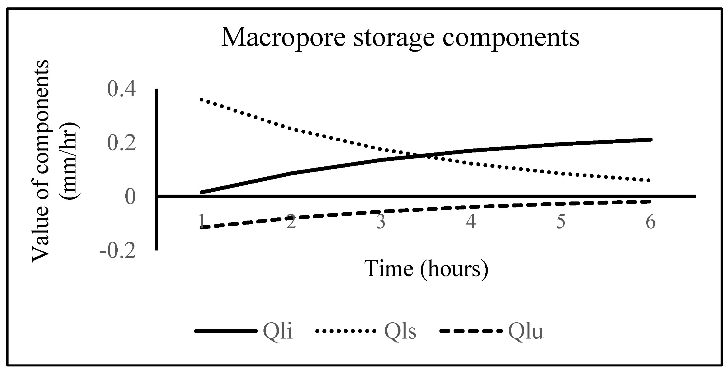 Hydrology 04 00017 g013