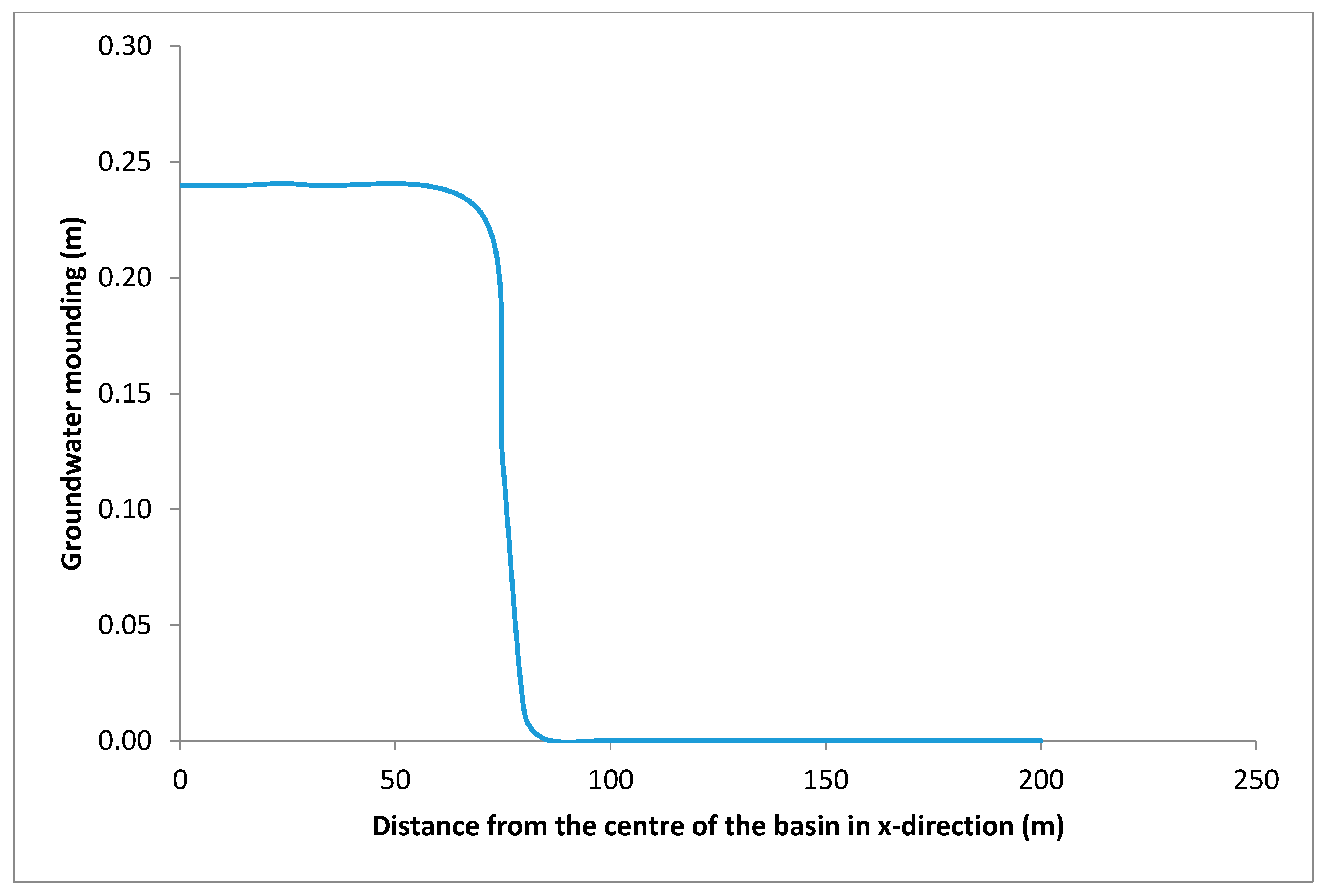 Hydrology 04 00019 g005 550