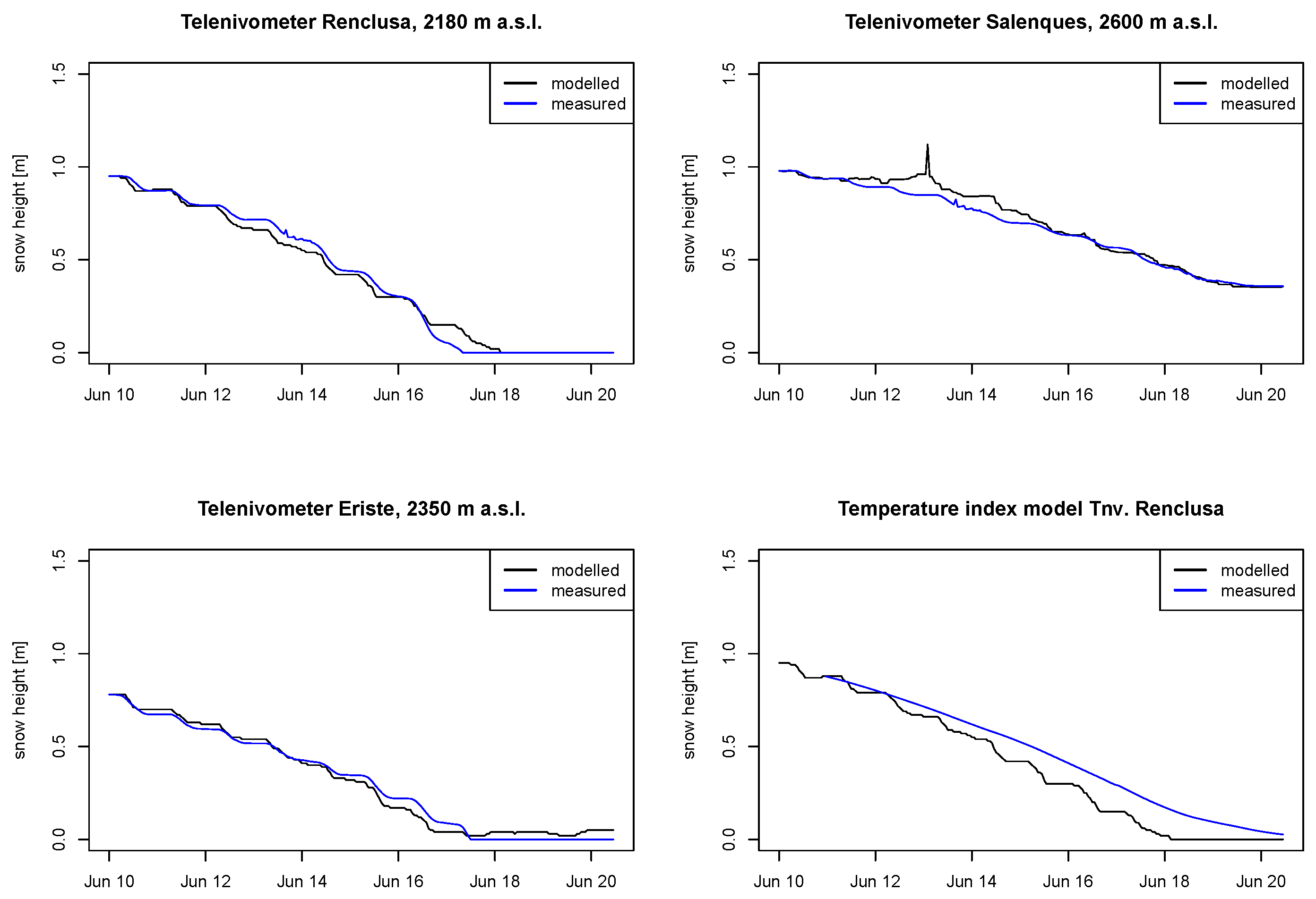 Hydrology 04 00020 g005 550