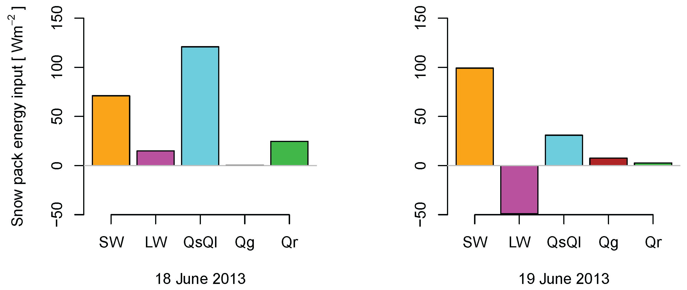 Hydrology 04 00020 g007 550