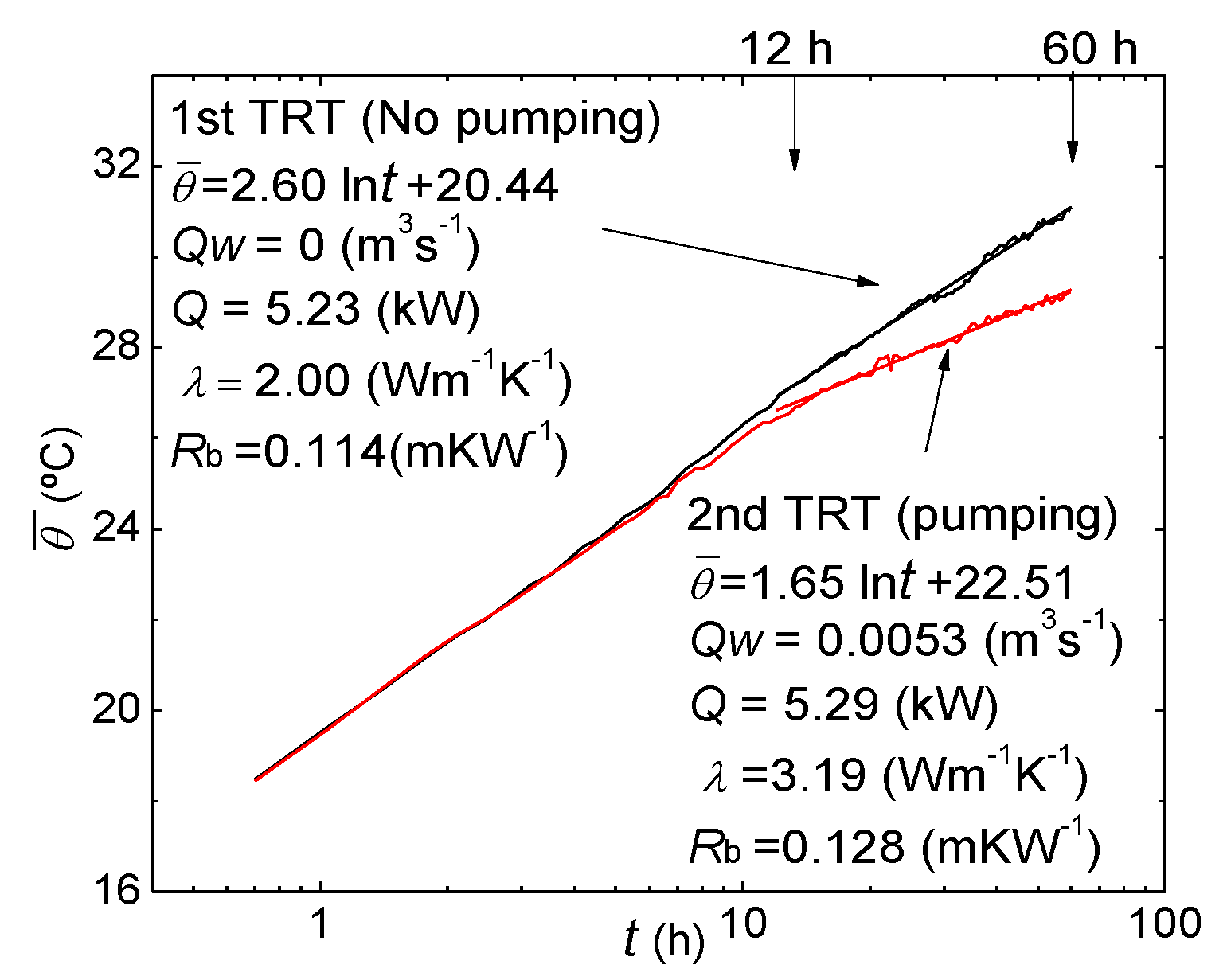 Hydrology 04 00021 g004