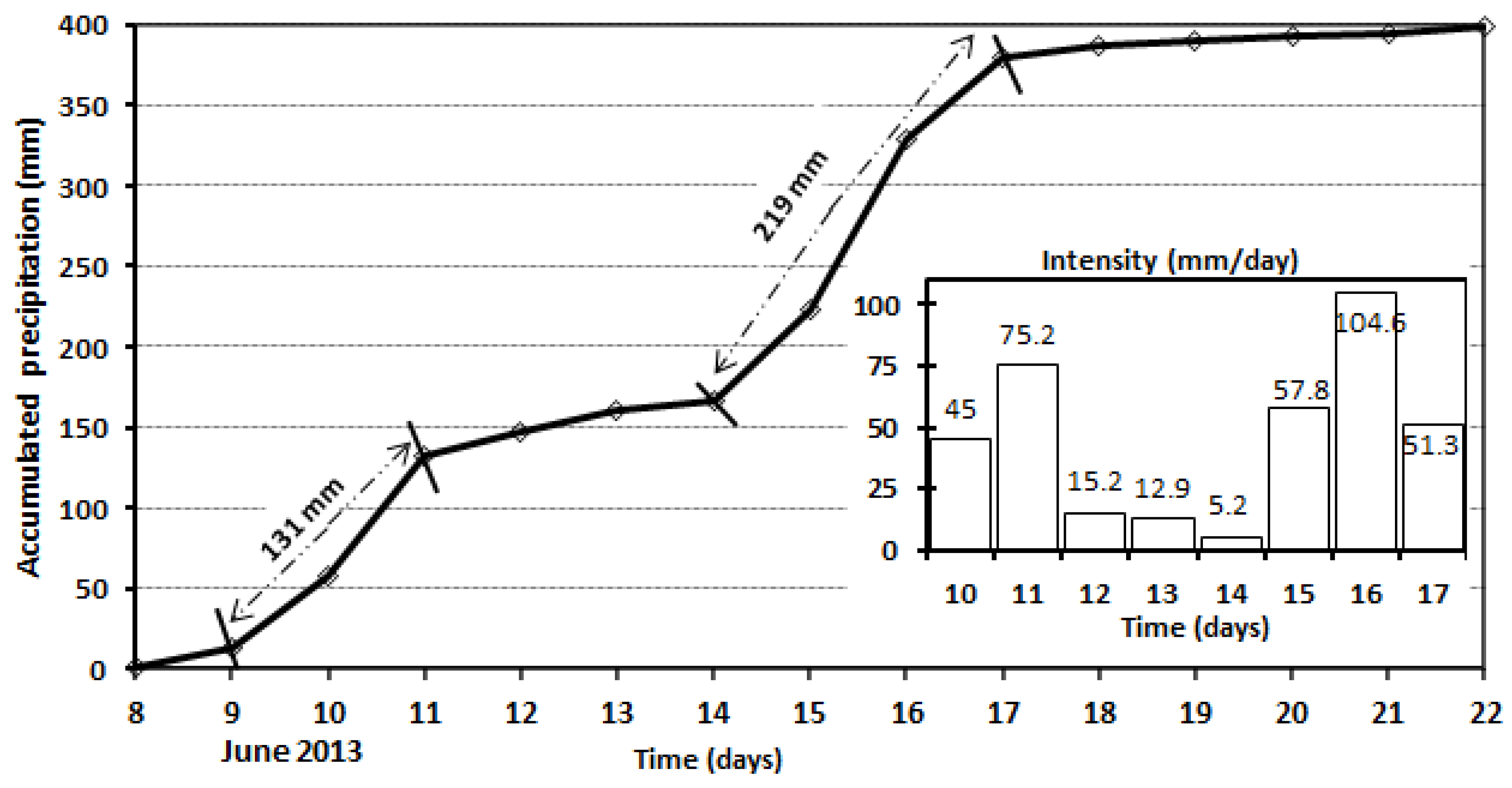 Hydrology 04 00022 g004