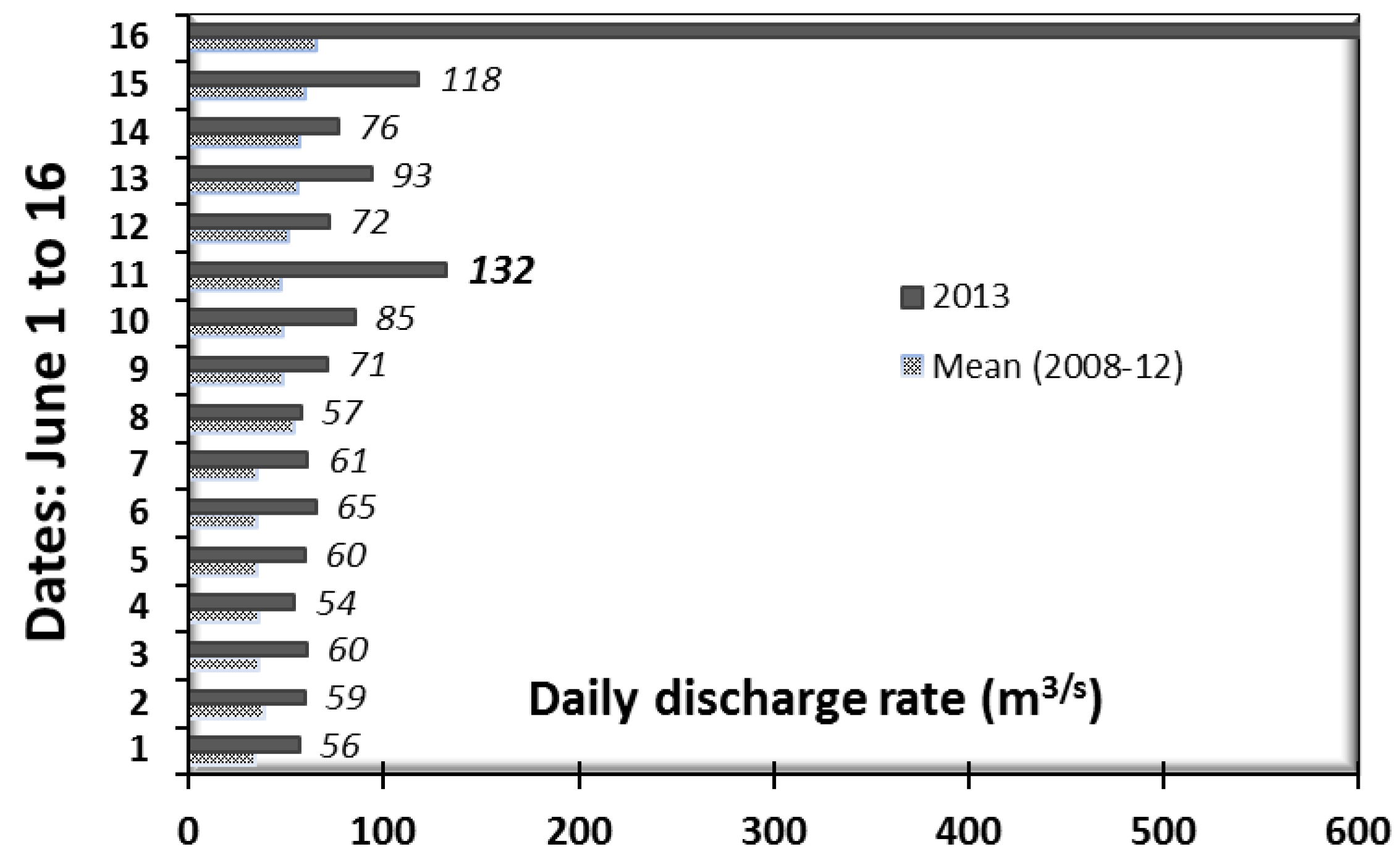 Hydrology 04 00022 g005