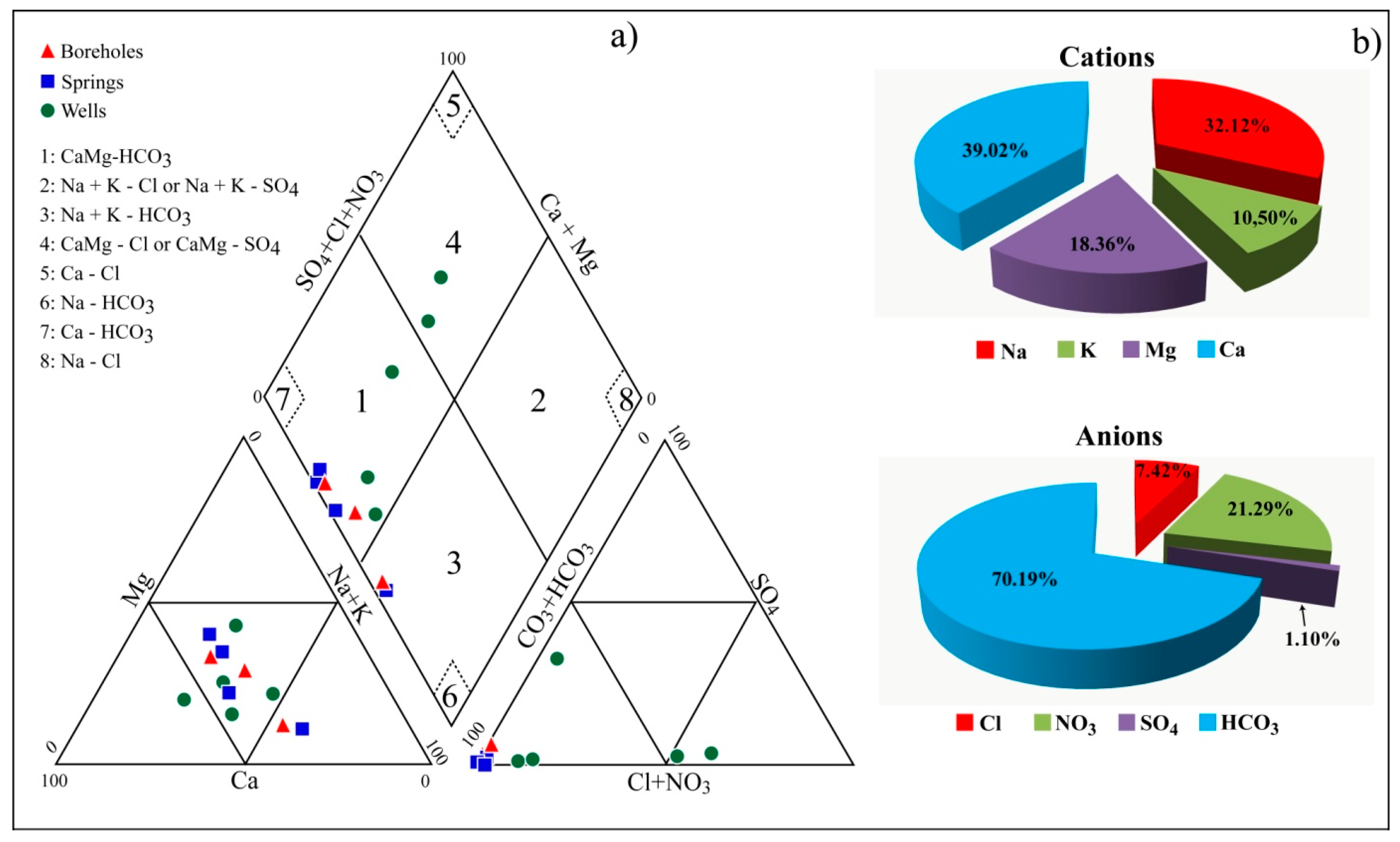Hydrology 04 00023 g003