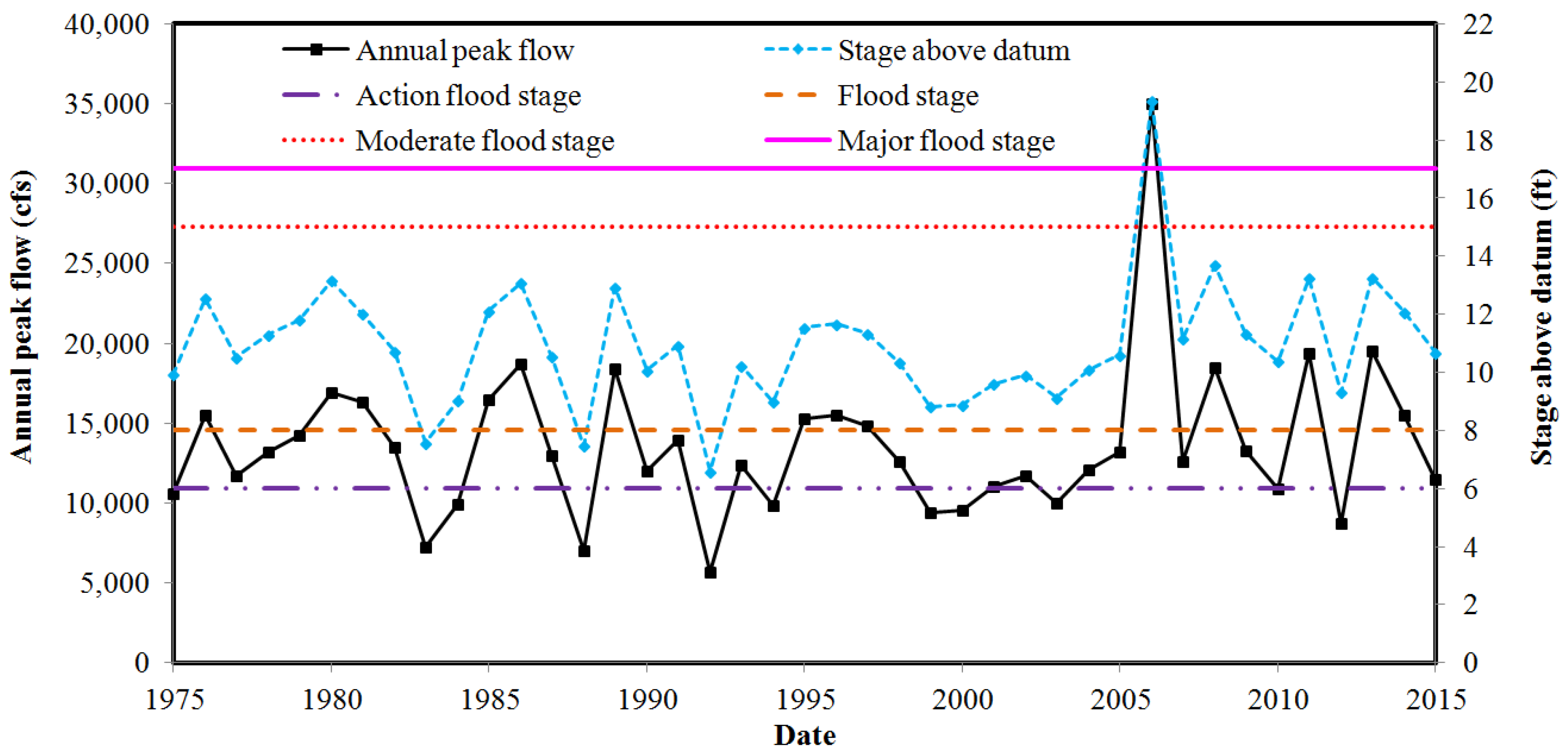 Hydrology 04 00024 g002 550