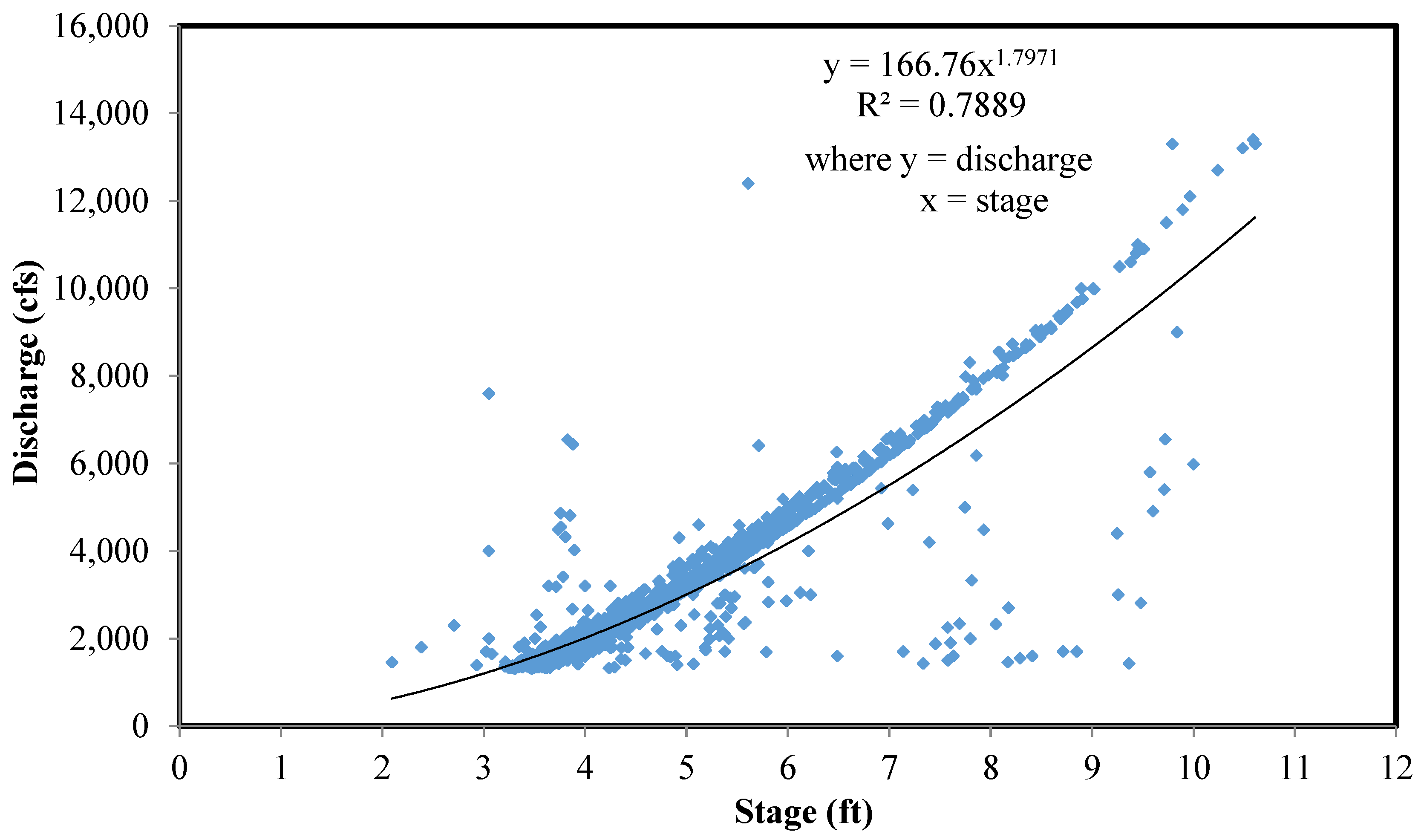 Hydrology 04 00024 g004 550