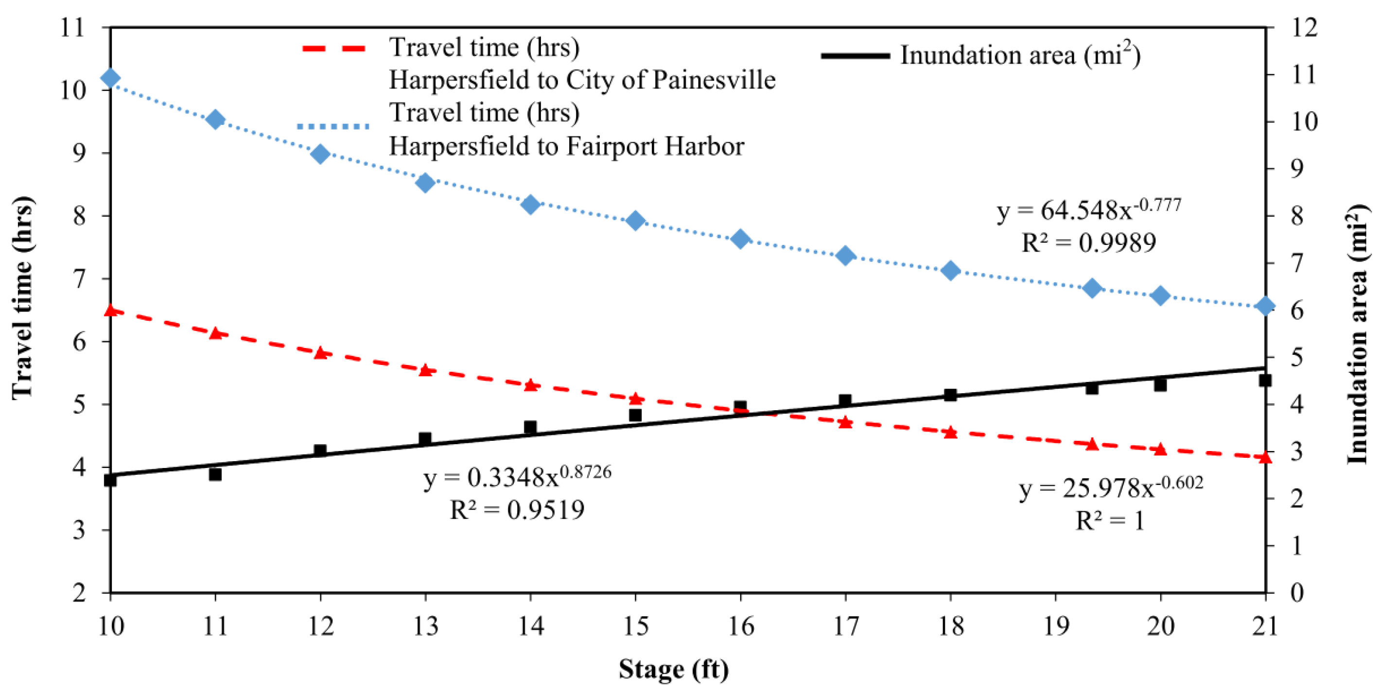 Hydrology 04 00024 g006 550