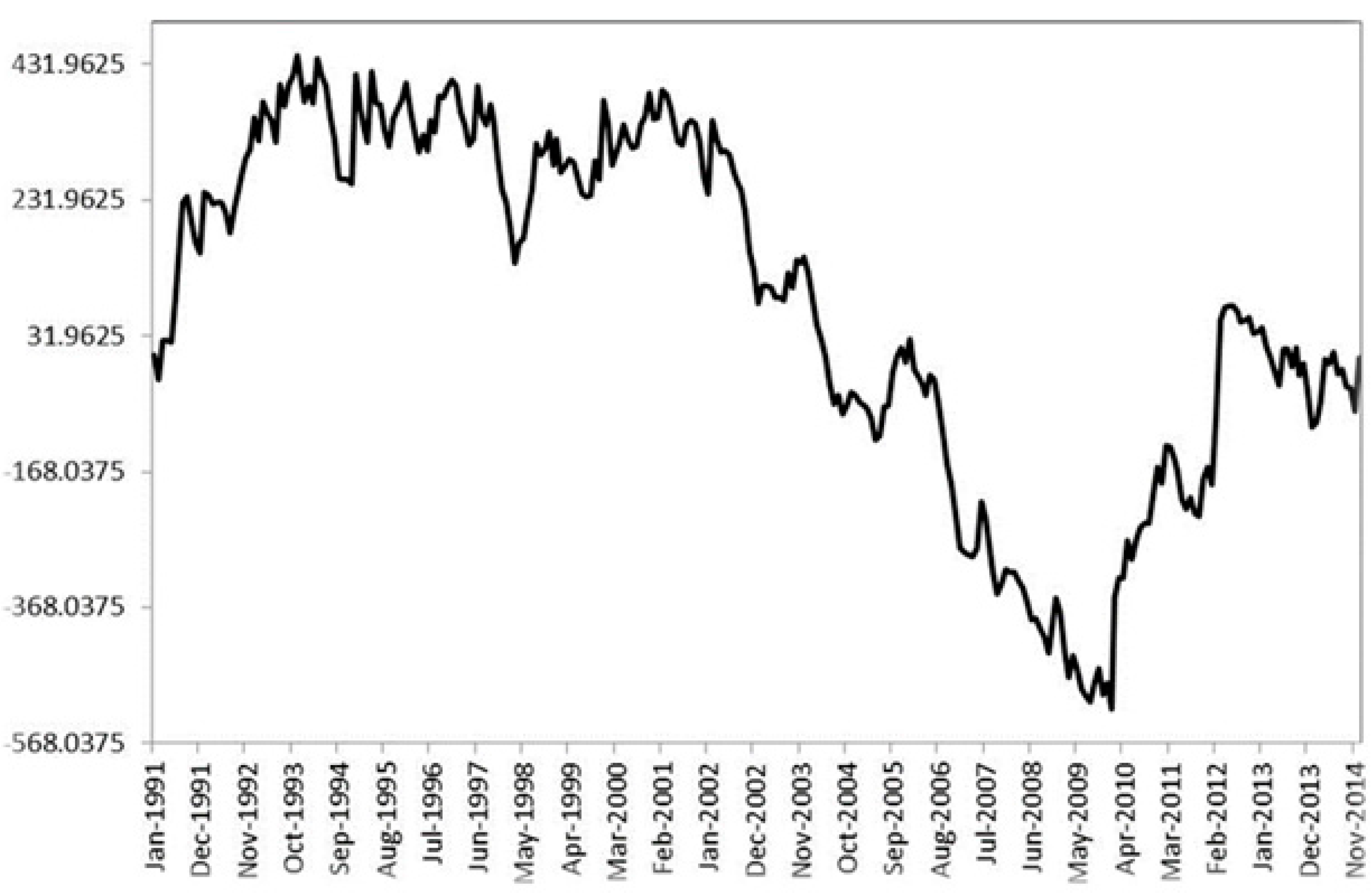 Hydrology 04 00025 g002 550