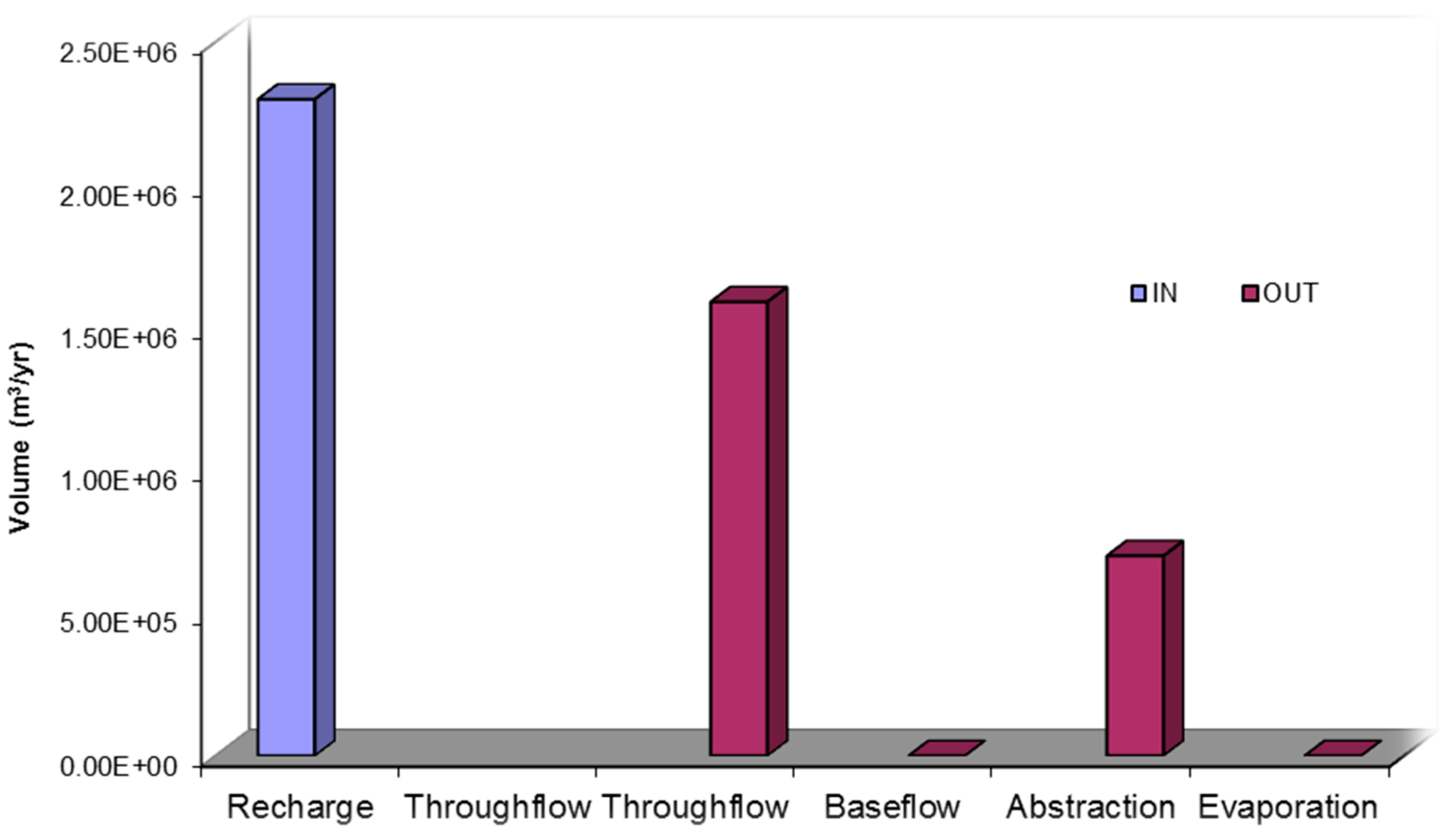 Hydrology 04 00025 g005 550
