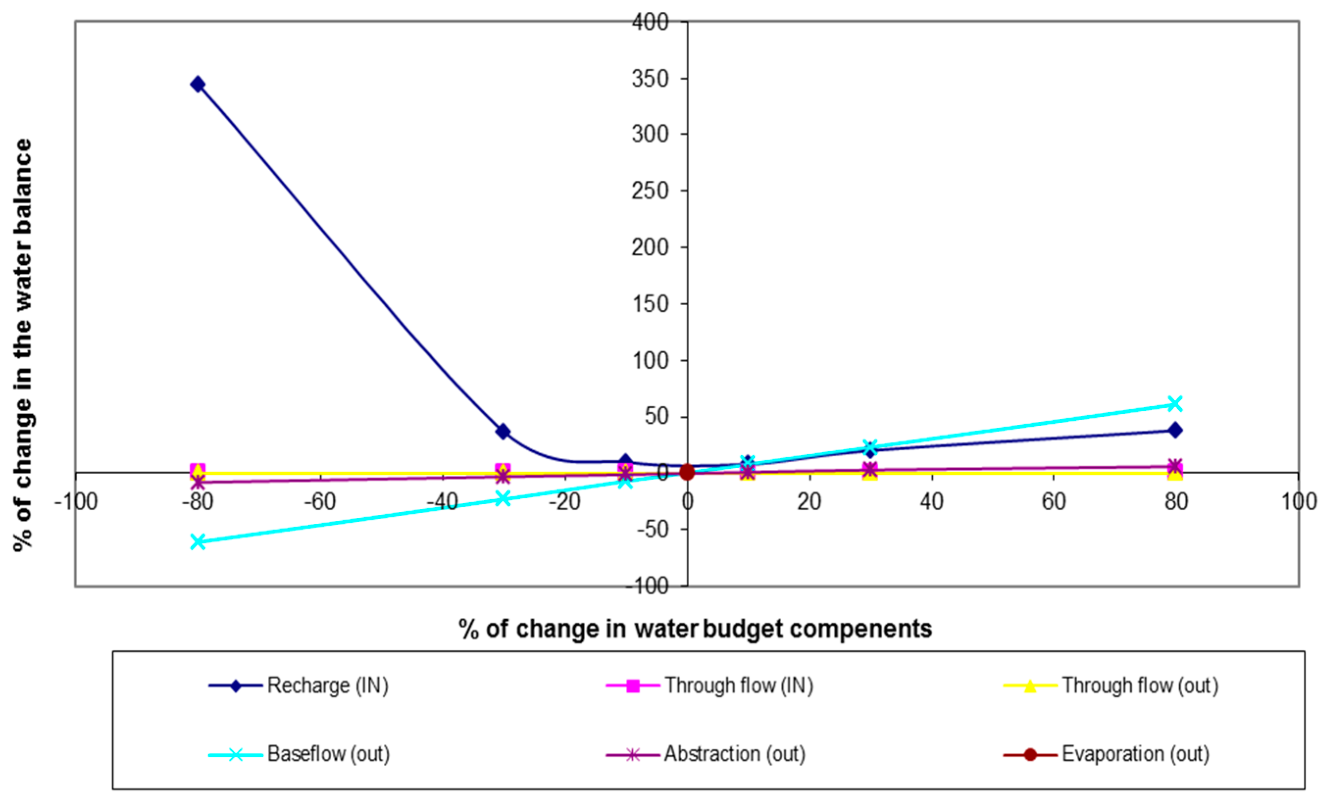 Hydrology 04 00025 g006 550