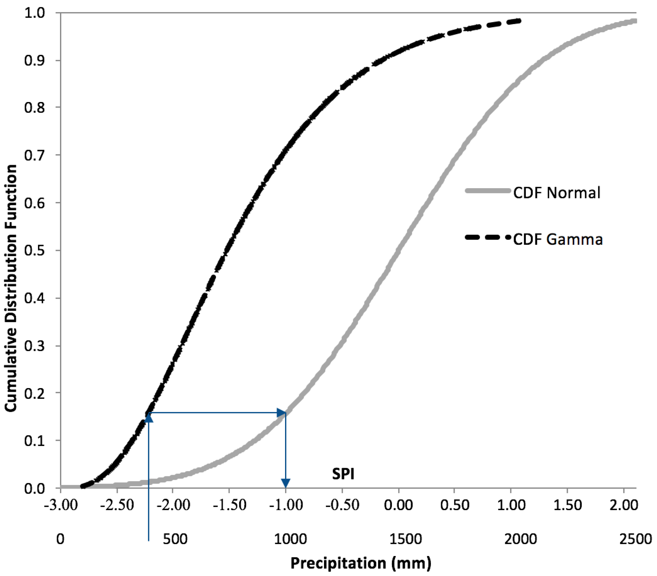 Hydrology 04 00026 g003