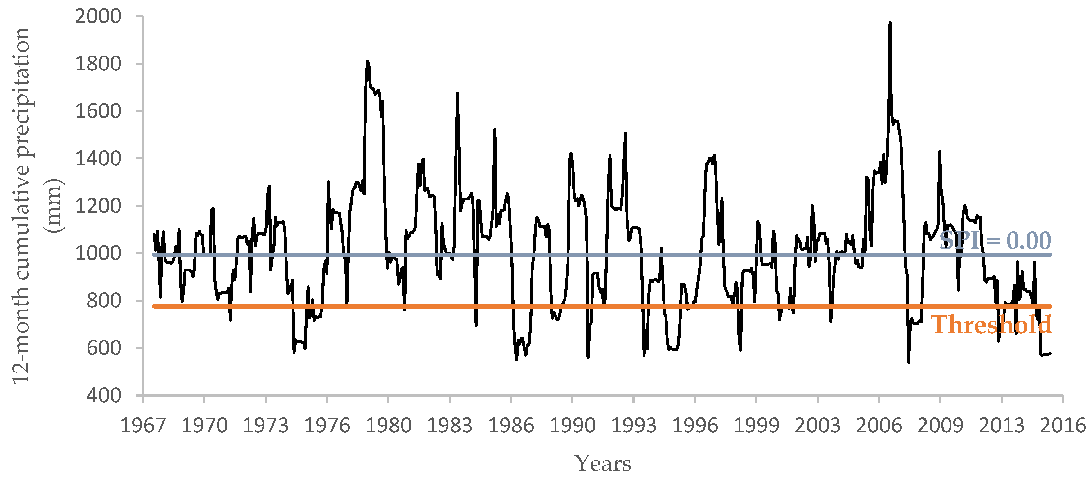 Hydrology 04 00026 g005