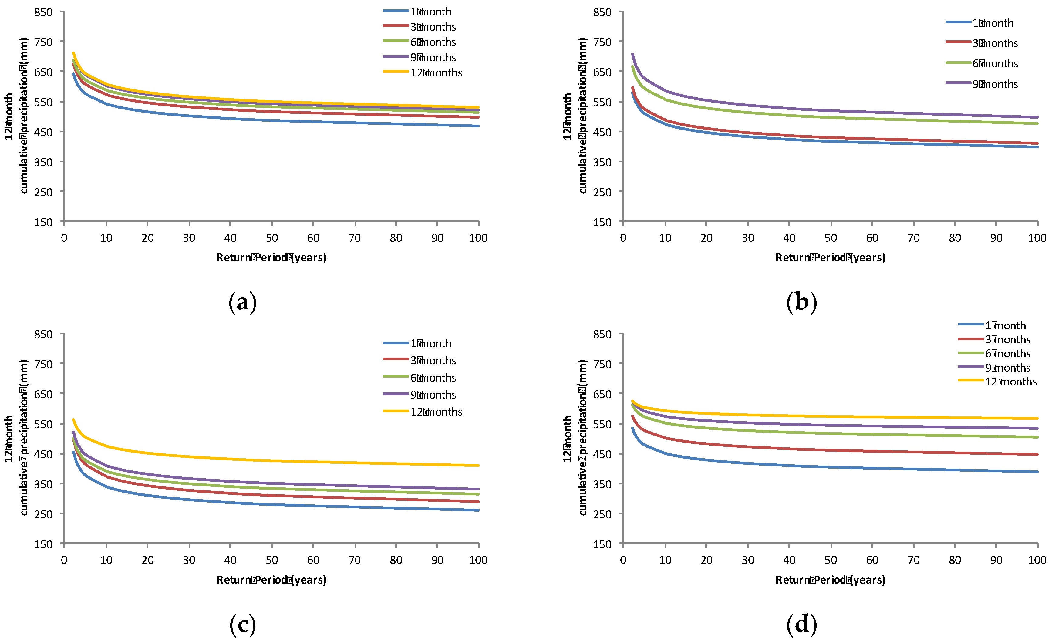 Hydrology 04 00026 g006a