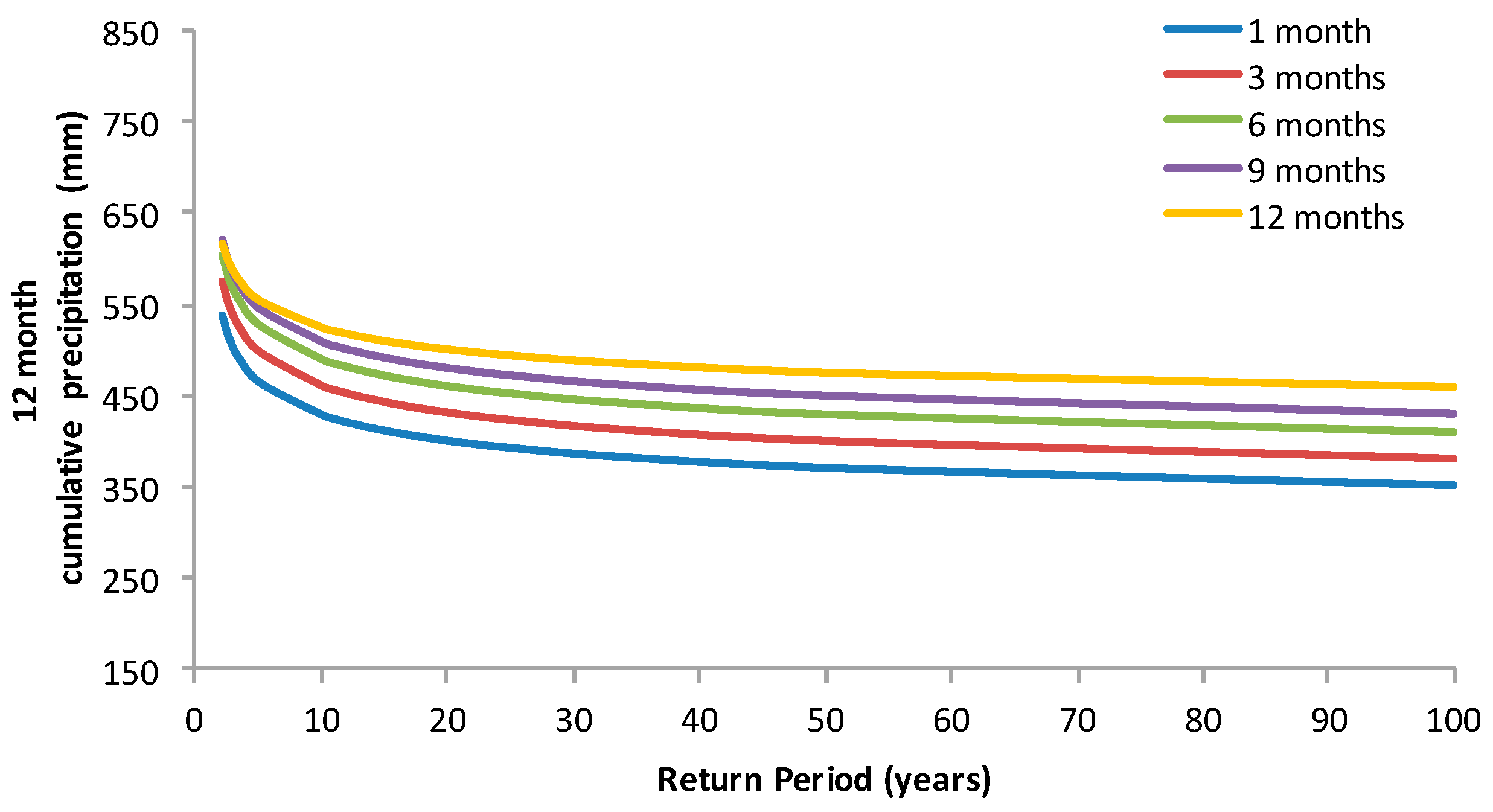 Hydrology 04 00026 g007