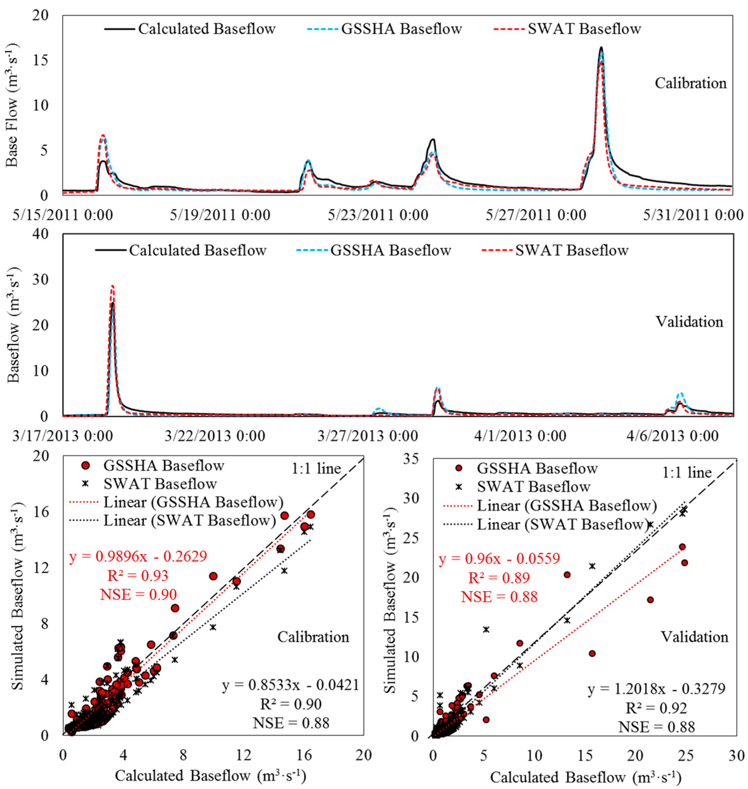 Hydrology 04 00027 g003 550