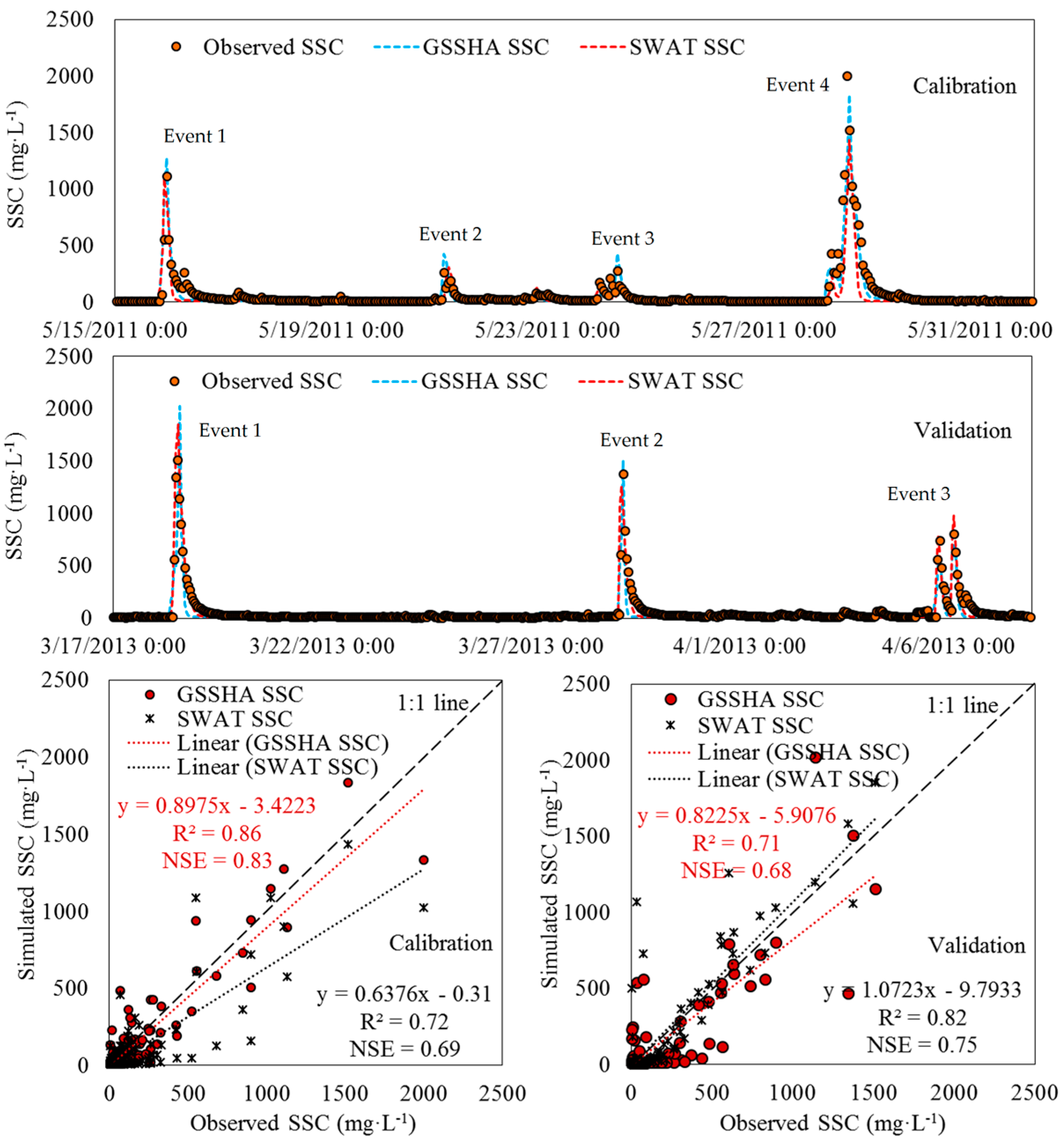 Hydrology 04 00027 g005 550
