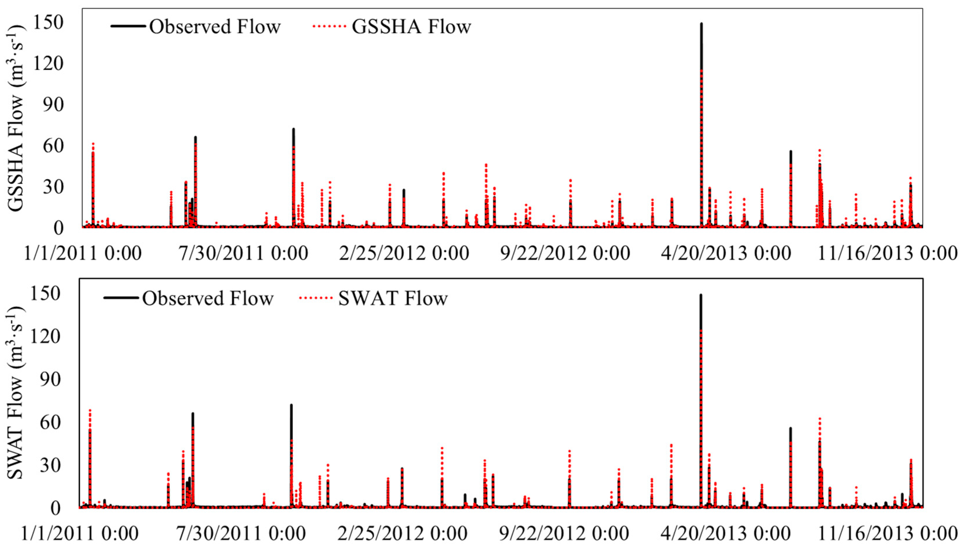 Hydrology 04 00027 g006
